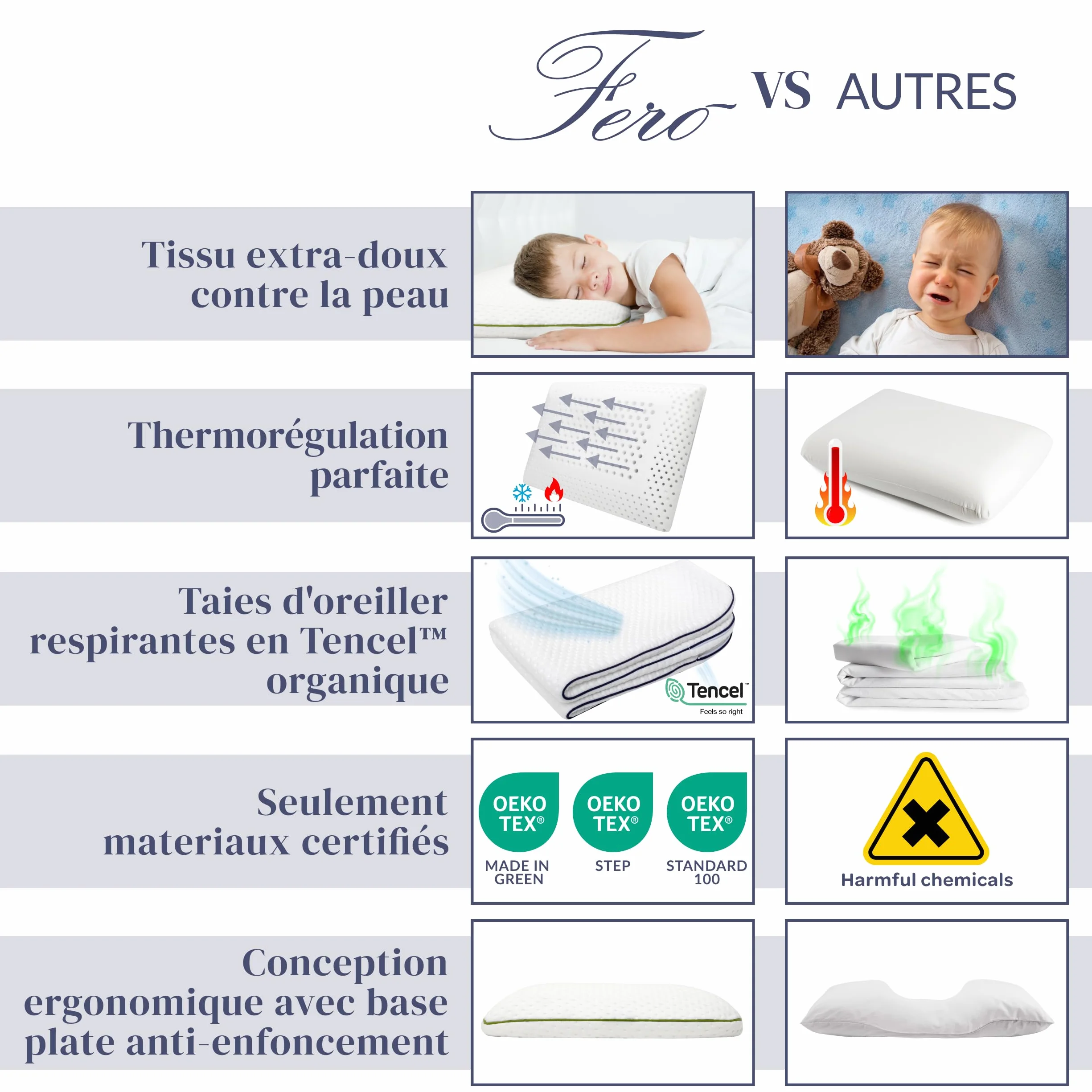 Ferò Oreiller Enfant 60x40x6 TENCEL Hypoallergénique Mousse à Mémoire de Forme OEKO-TEX