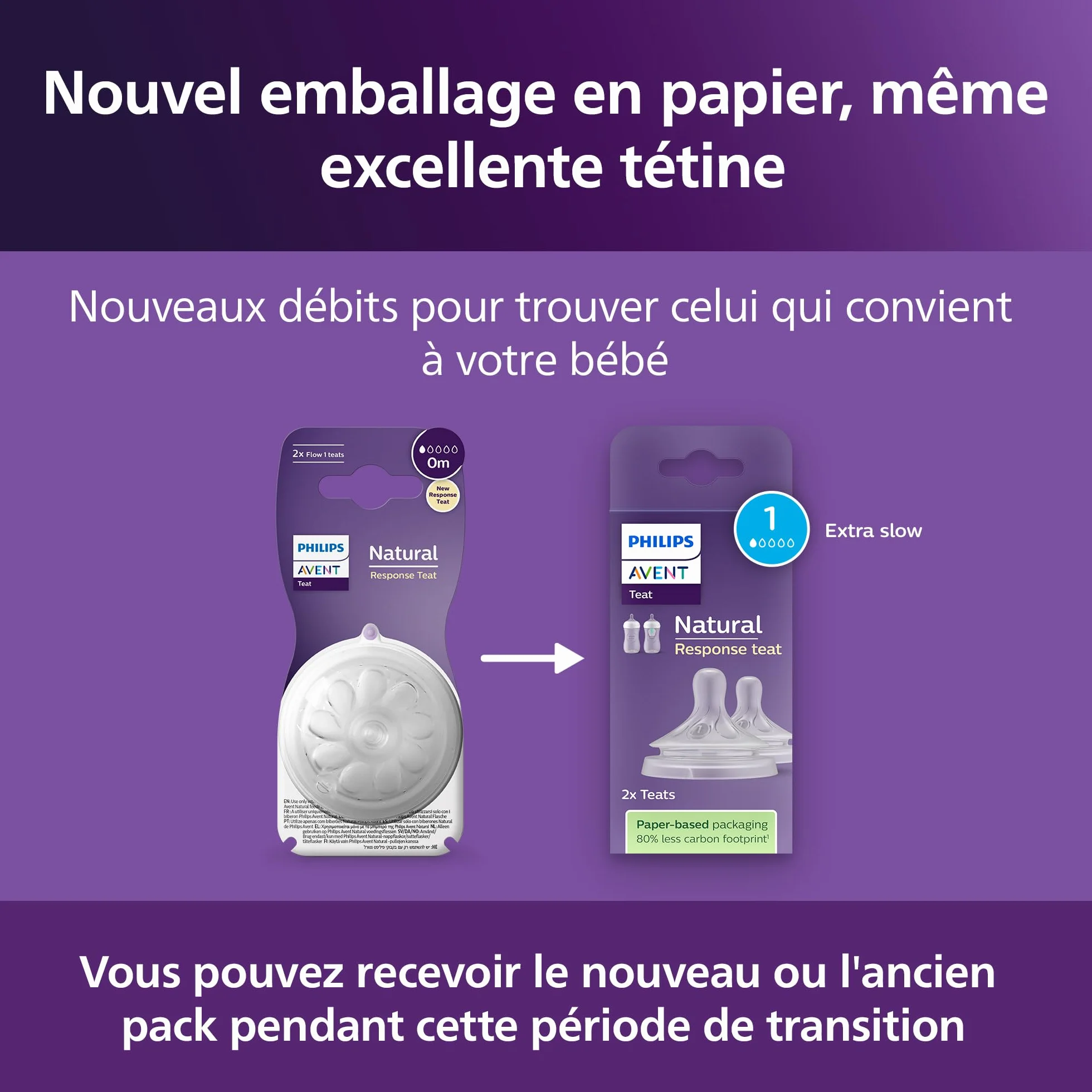 Philips Avent Lot de 2 tétines Réponse Naturelle Débit 1 pour Nouveau-né 0 mois SCY961/02