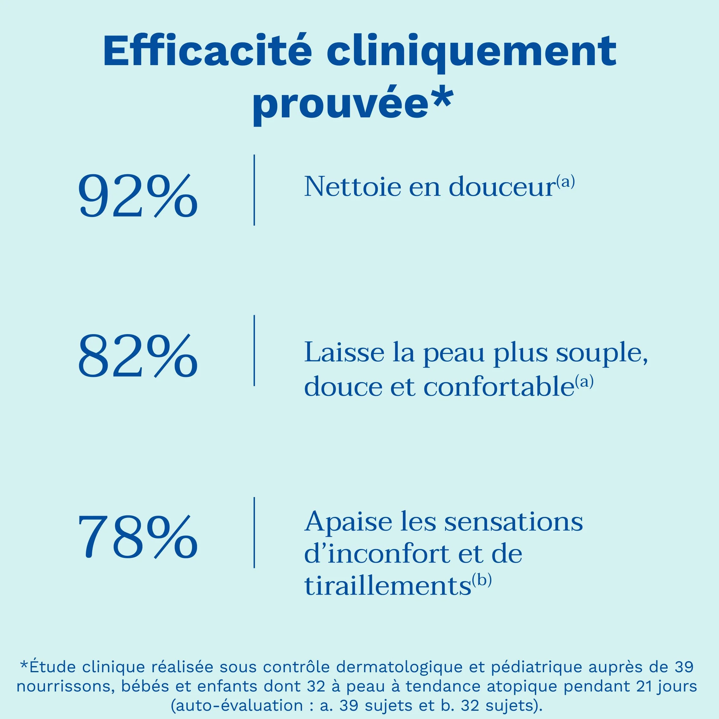 Mustela Stelatopia Gel Nettoyant Corps et Cheveux 500ml Peaux Sèches Dermatites Atopiques Bébés Enfants