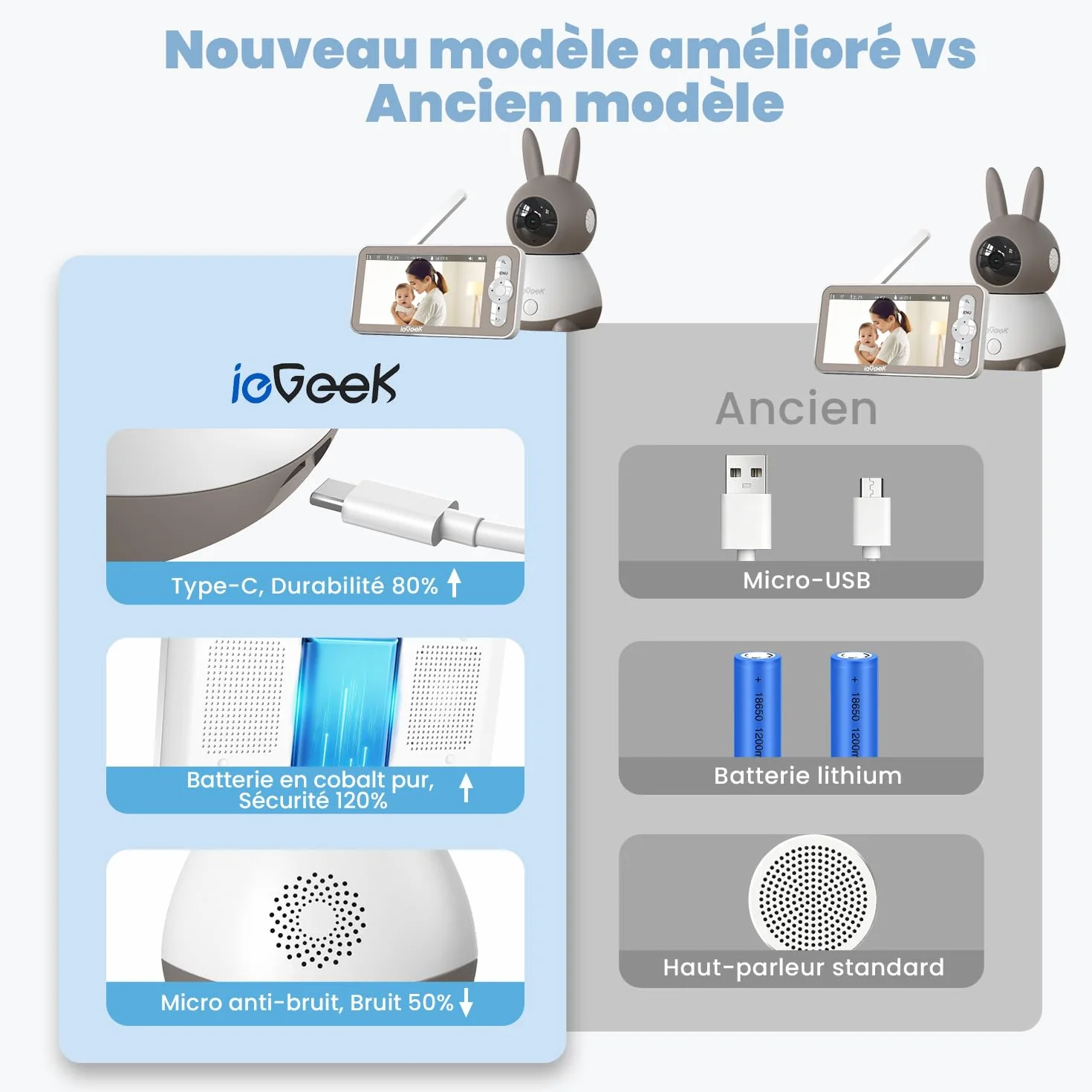 ieGeek Babyphone Vidéo Bébé 5" Écran 2 Caméras 2K PTZ 360° APP 2.4GHz sans WiFi Détection de Cris Mouvement Température Humidité Vision Nocturne