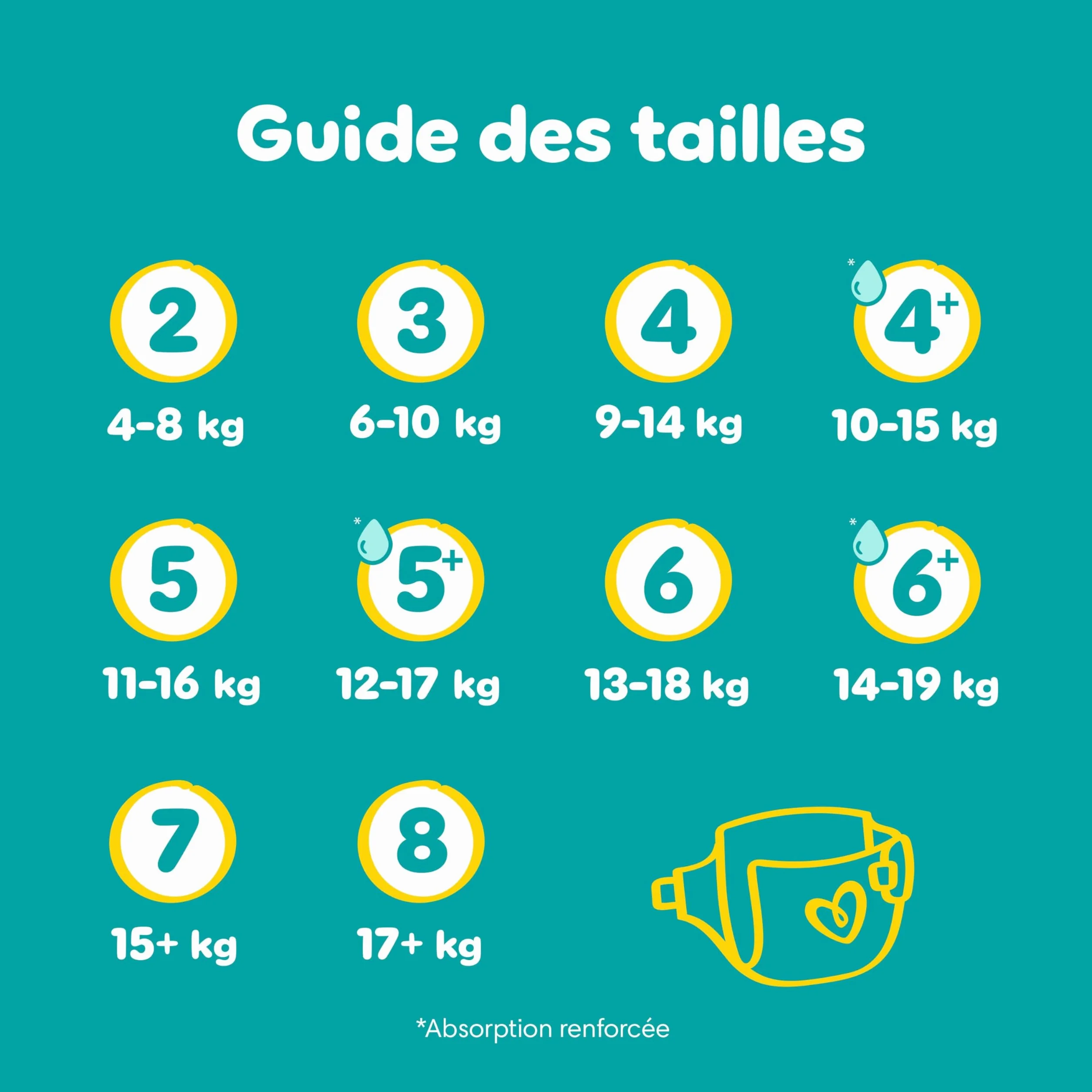 Pampers Baby-Dry Taille 4 108 Couches 9kg-14kg Nuit Confortable Sans Fuites