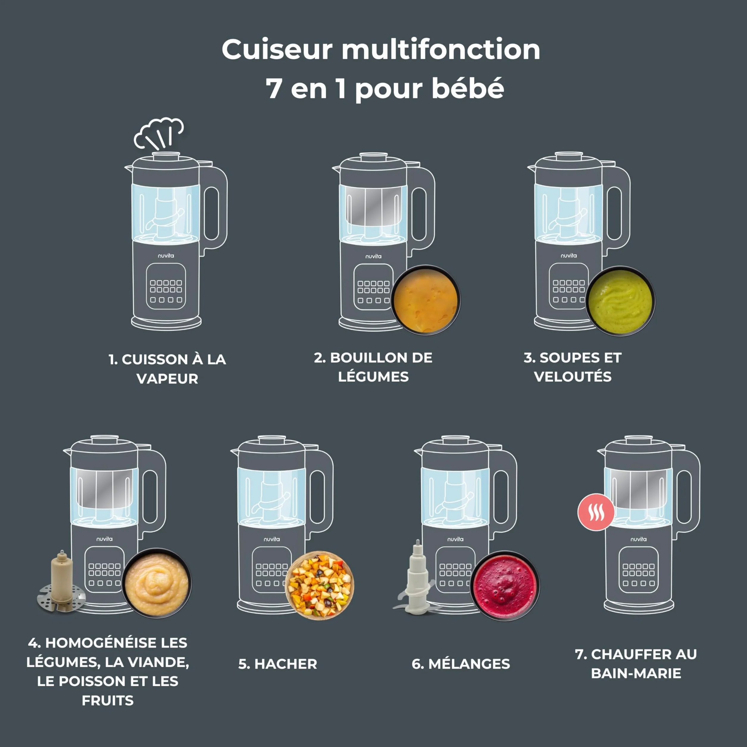 Nuvita Magic Pappa Robot Cuiseur Multifonction 7-en-1 Cuit Vapeur Mixe Hache Purées Soupes Smoothies Auto-Nettoyant