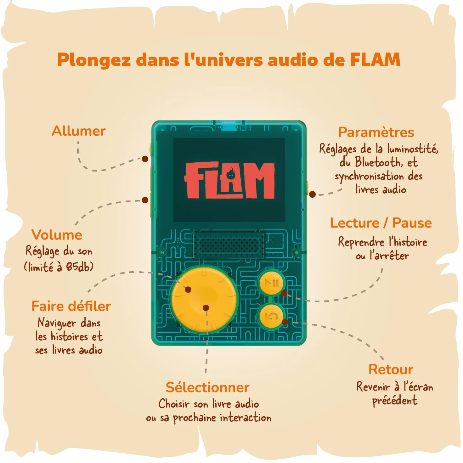 Lunii Pack Baladeur Audio FLAM Coque Antichocs Protection Officielle Verte 2h45 Histoires à Jouer Télécharger Dès 7 Ans Fabriquée France