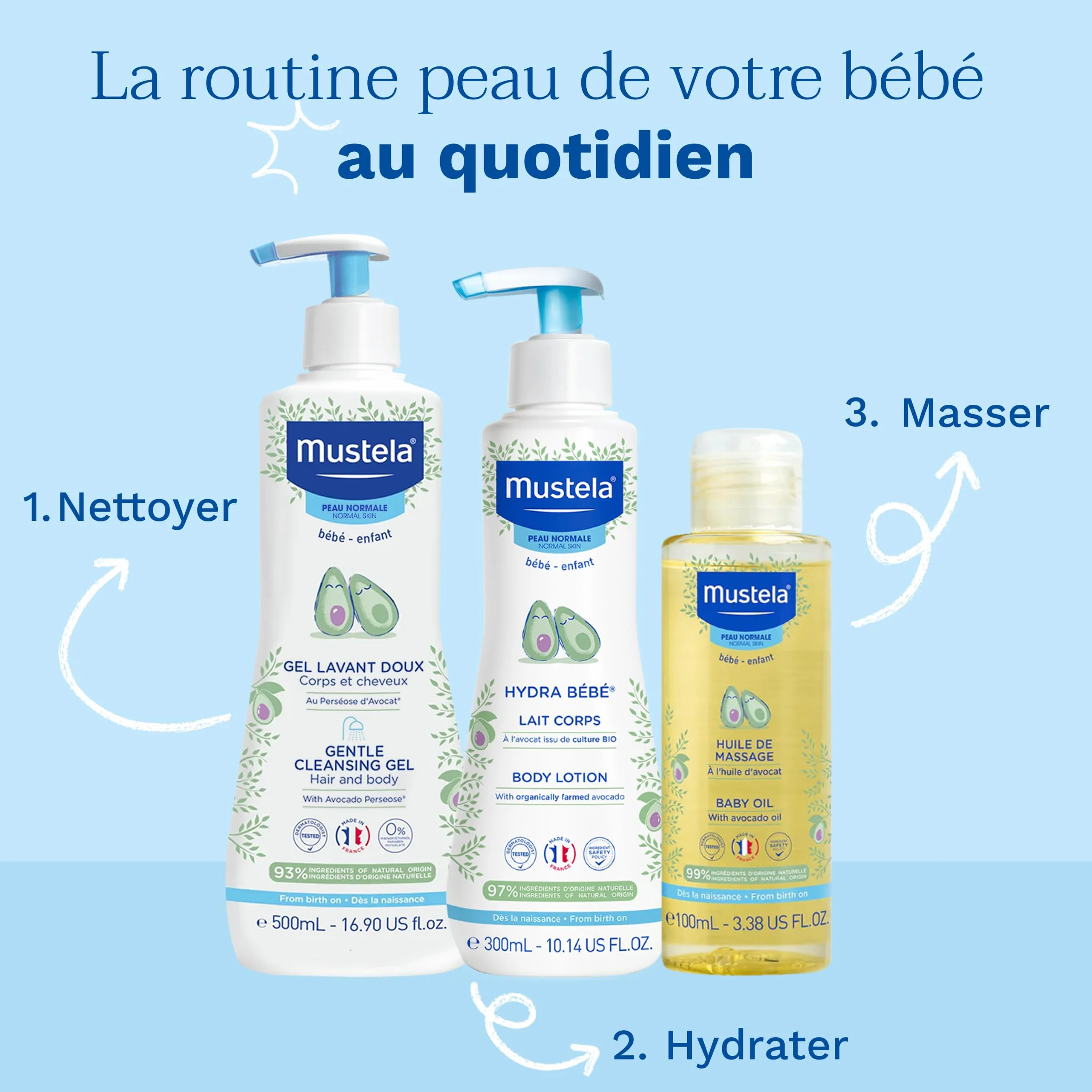 Mustela Lait Hydratant Corps Hydra Bébé Avocat BIO 97% Ingrédients Naturels Dès la Naissance