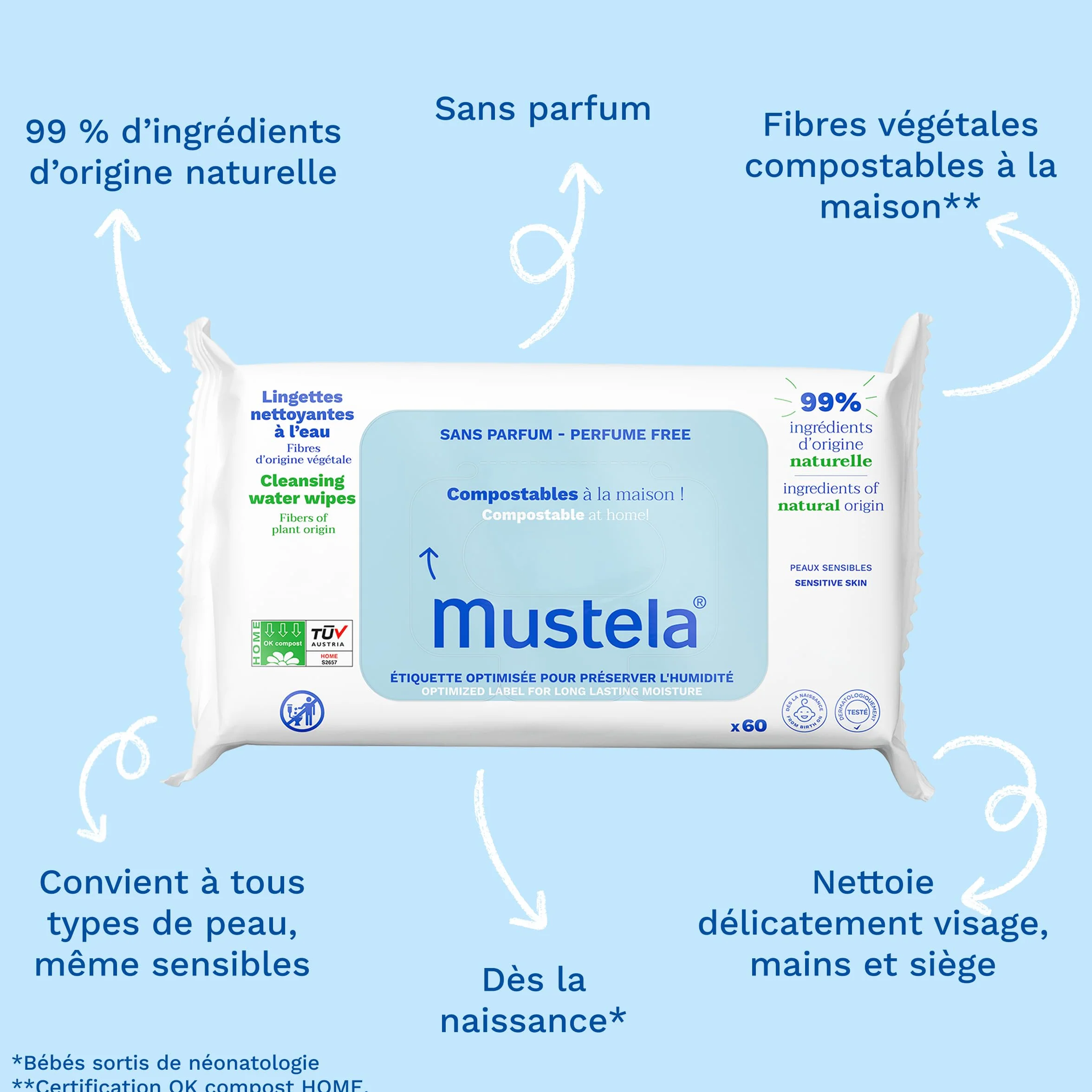 Mustela Lingettes Nettoyantes à l'Eau Compostables Bébé Visage Mains Siège 99% Ingrédients Naturelles Sans Parfum