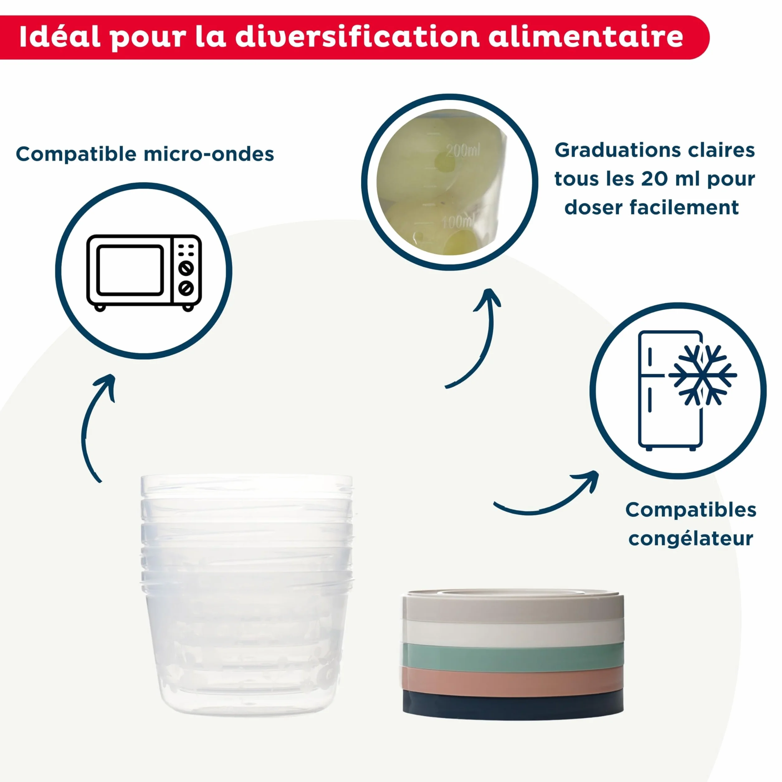 THERMOBABY Lot de 10 boîtes de conservation 250ml pour Bébé - Compatibles Micro-ondes, congélateur, lave-vaisselle - Empilables