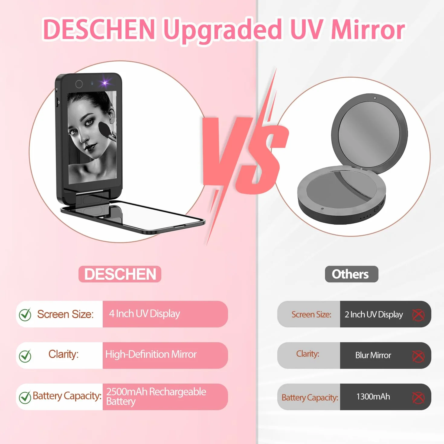 DESCHEN Caméra UV rechargeable 2500 mAh 10,2 cm Portable Lentille UV intelligente Détection compacte