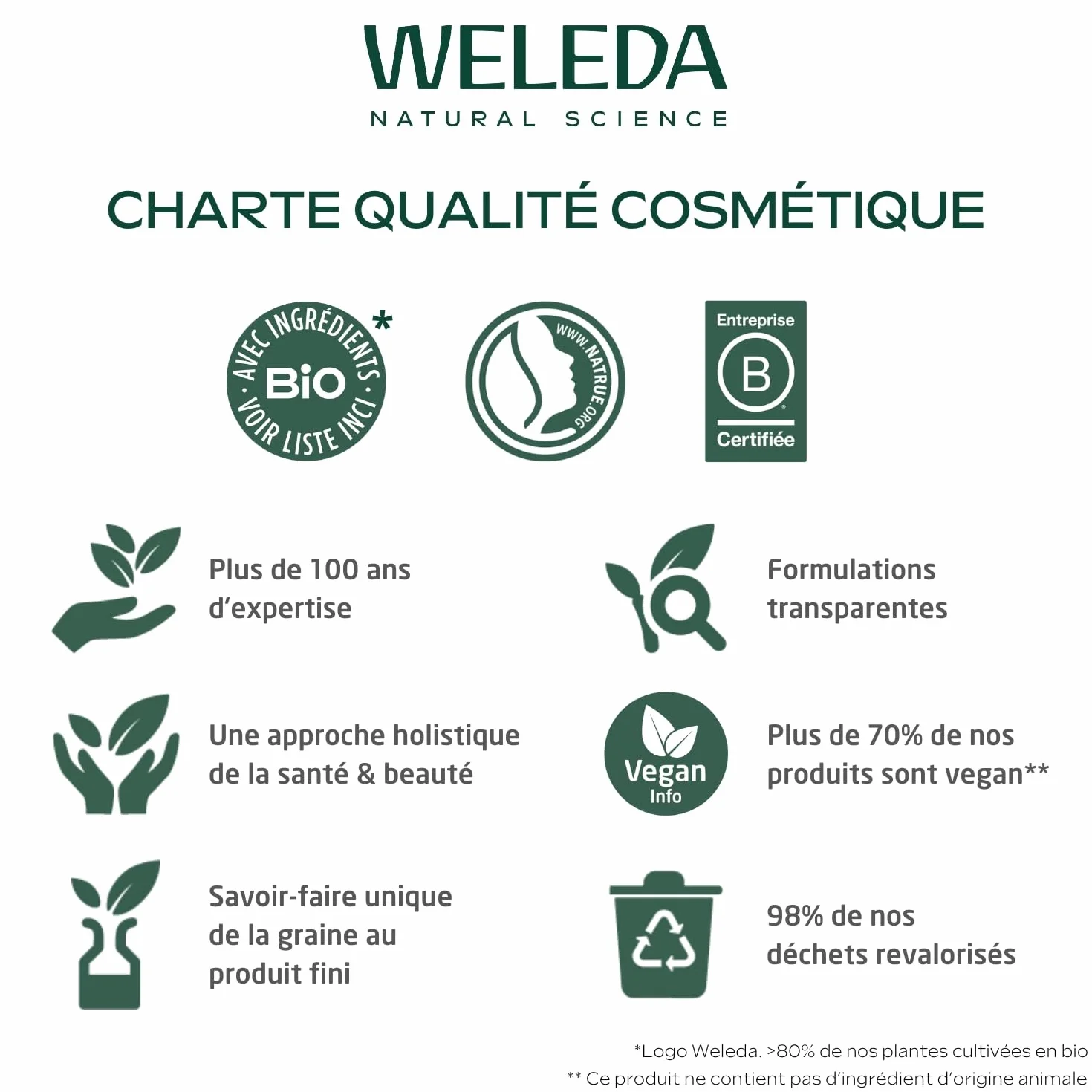 WELEDA Arnica Crème 25g – Coups, Chocs, Chutes, Dès 9 Mois, Ingrédients 100% Naturelle, NATRUE
