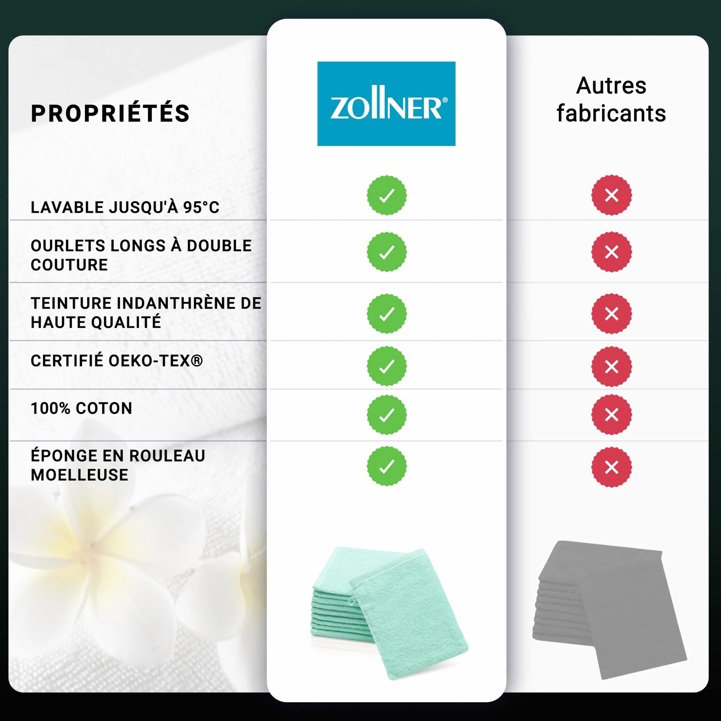ZOLLNER Lot de 10 Gants de Toilette en Coton Doux et Absorbants 16x21 cm Menthe