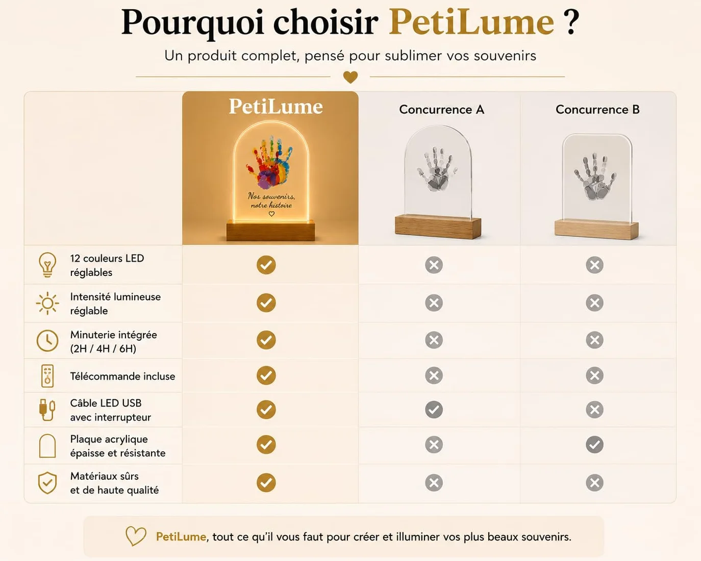 PetiLume Kit Empreinte Famille LED Cadeau Souvenir Parents