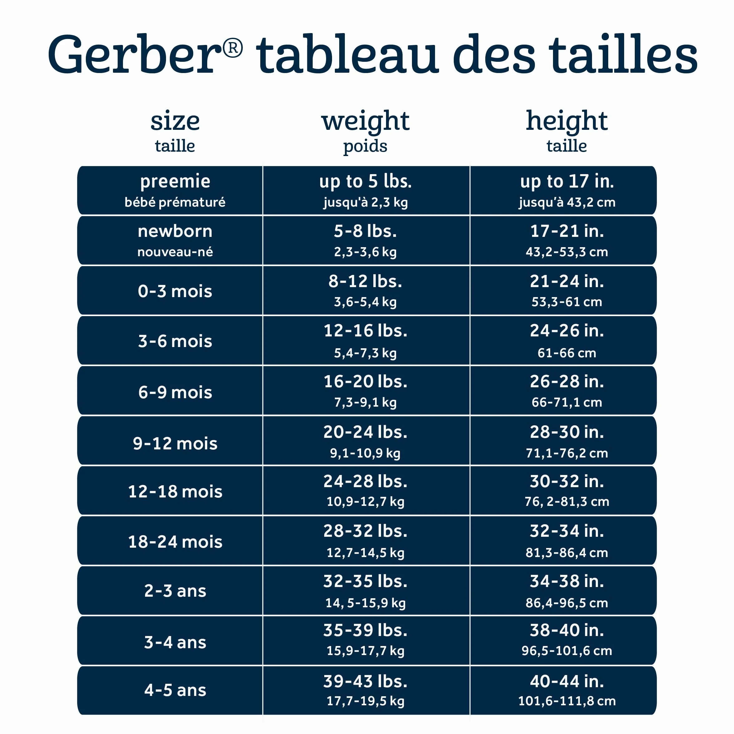 Gerber Lot de 5 Langes Fille Taille Unique