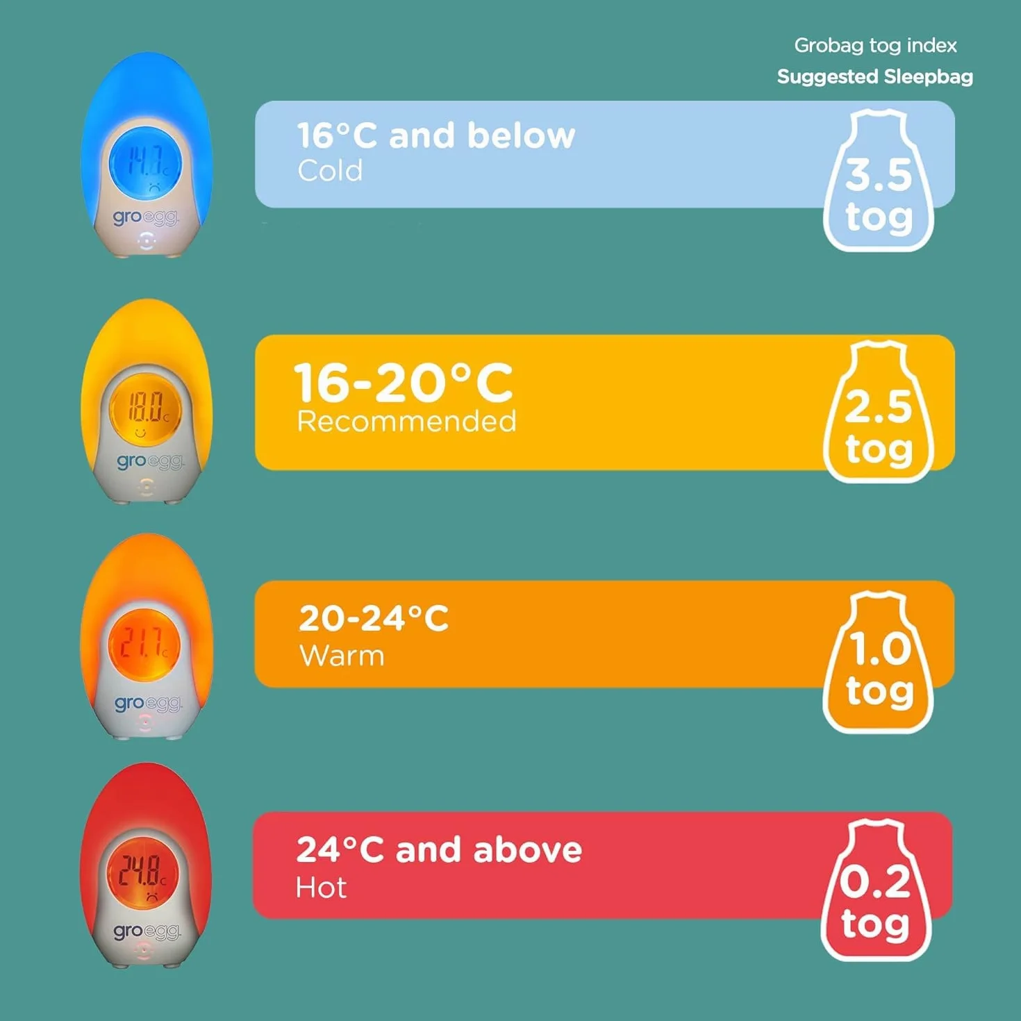 Tommee Tippee Groegg Thermomètre numérique à couleur changeante pour chambre d'enfant et veilleuse, USB, affichage numérique de la température, 1 pièce