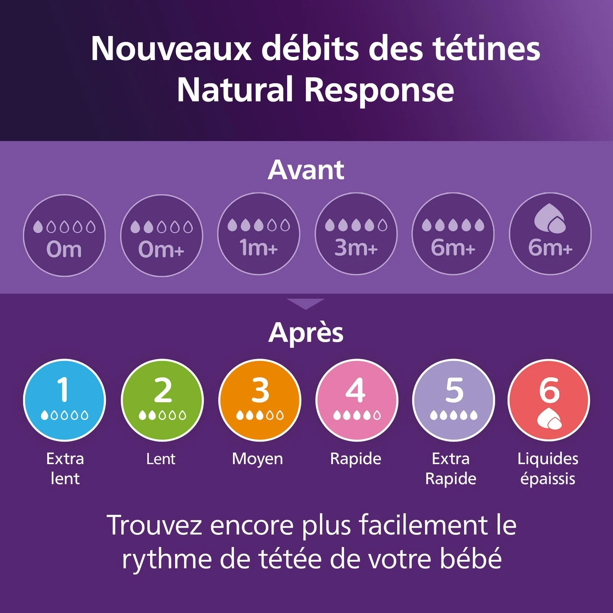 Philips Avent Lot de 2 tétines Réponse Naturelle Débit 4 pour bébé 3 mois+ SCY964/02
