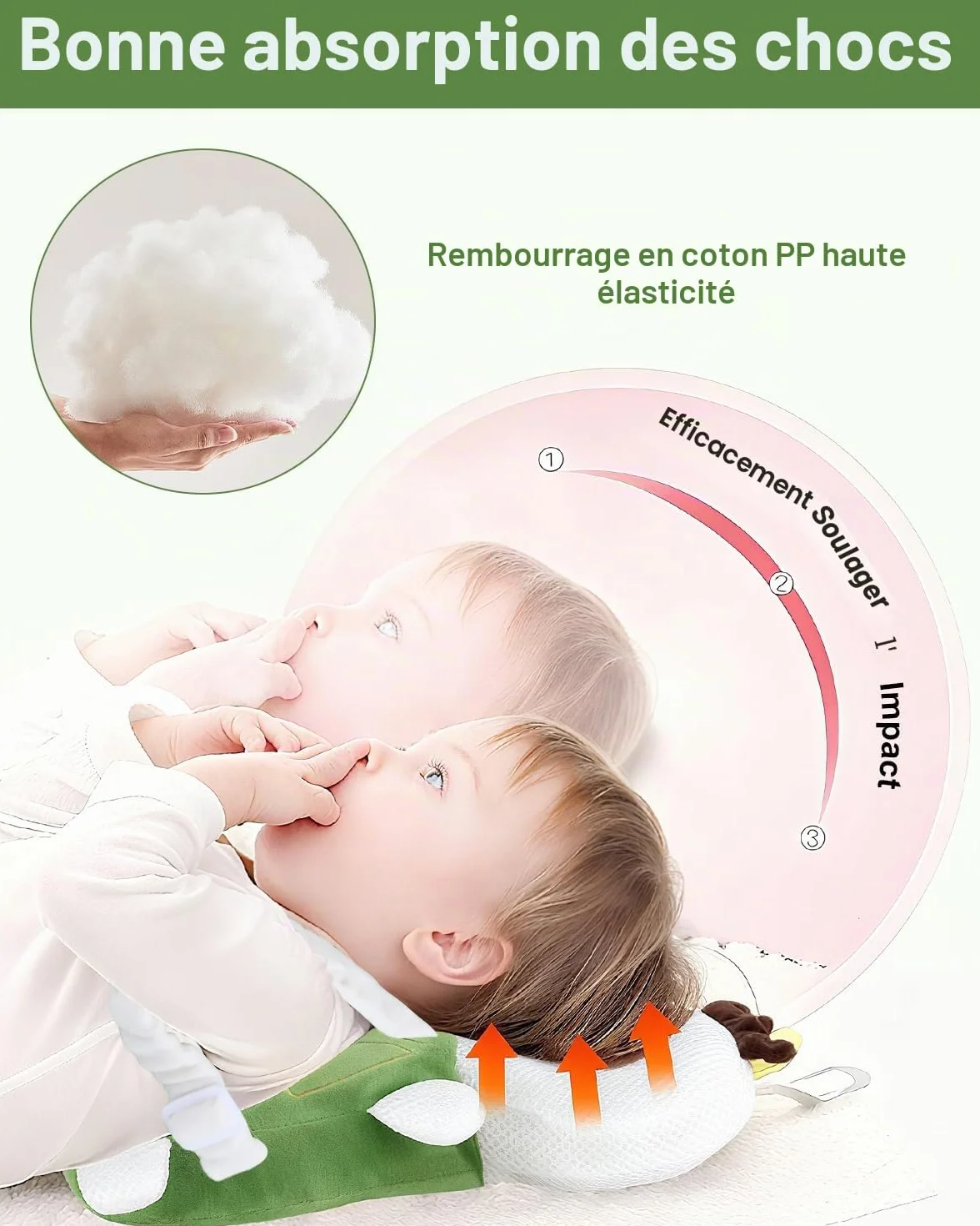 Coussin de Protection de Tête de Bébé Anti Chute, Réglable Casque Anti Choc, Oreiller Soutien 4-24 mois