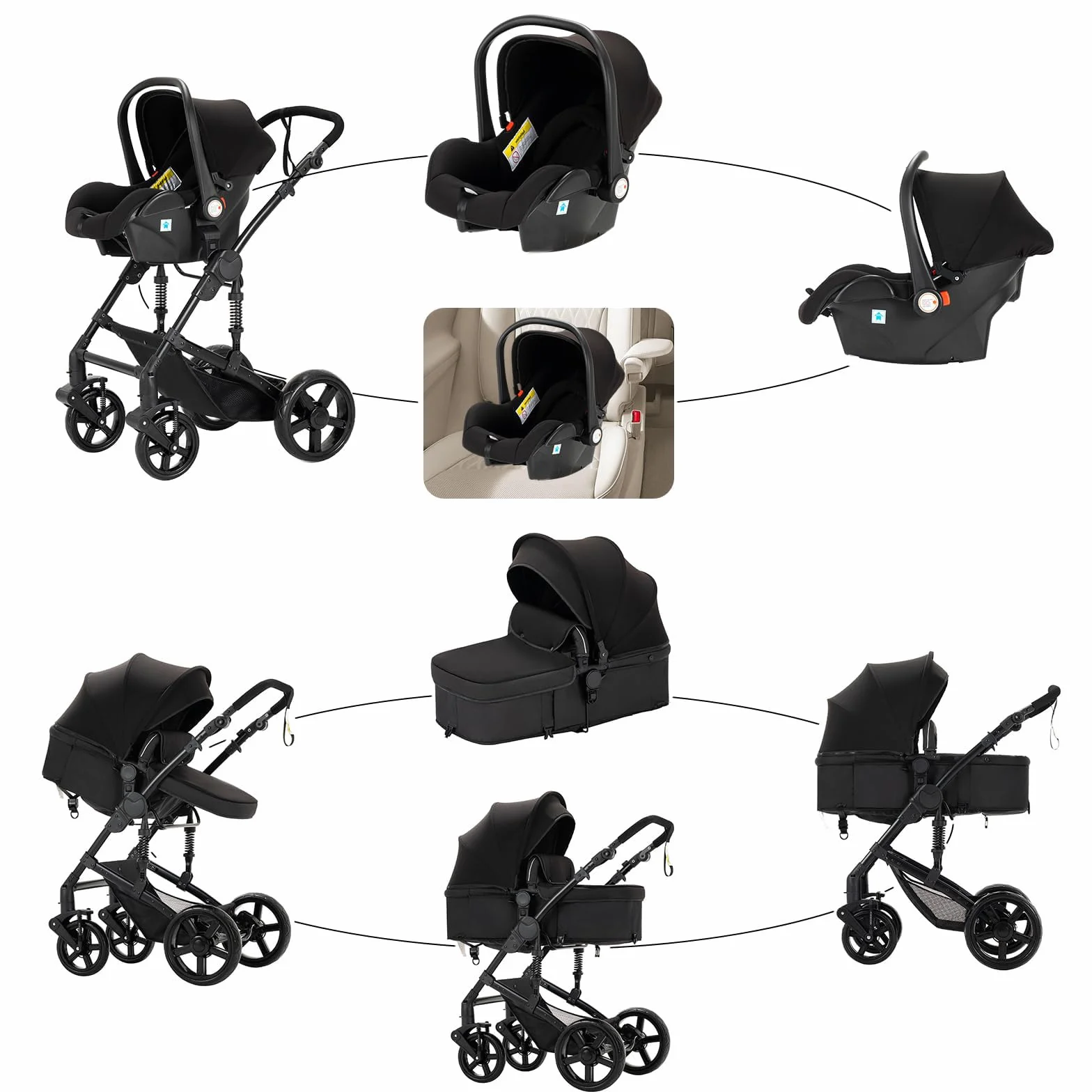 Poussette 3 en 1 avec Double Modes de Poussée Réversibles, Grande Nacelle Confortable, Cadre Aluminium Haute Paysage (588 Black)