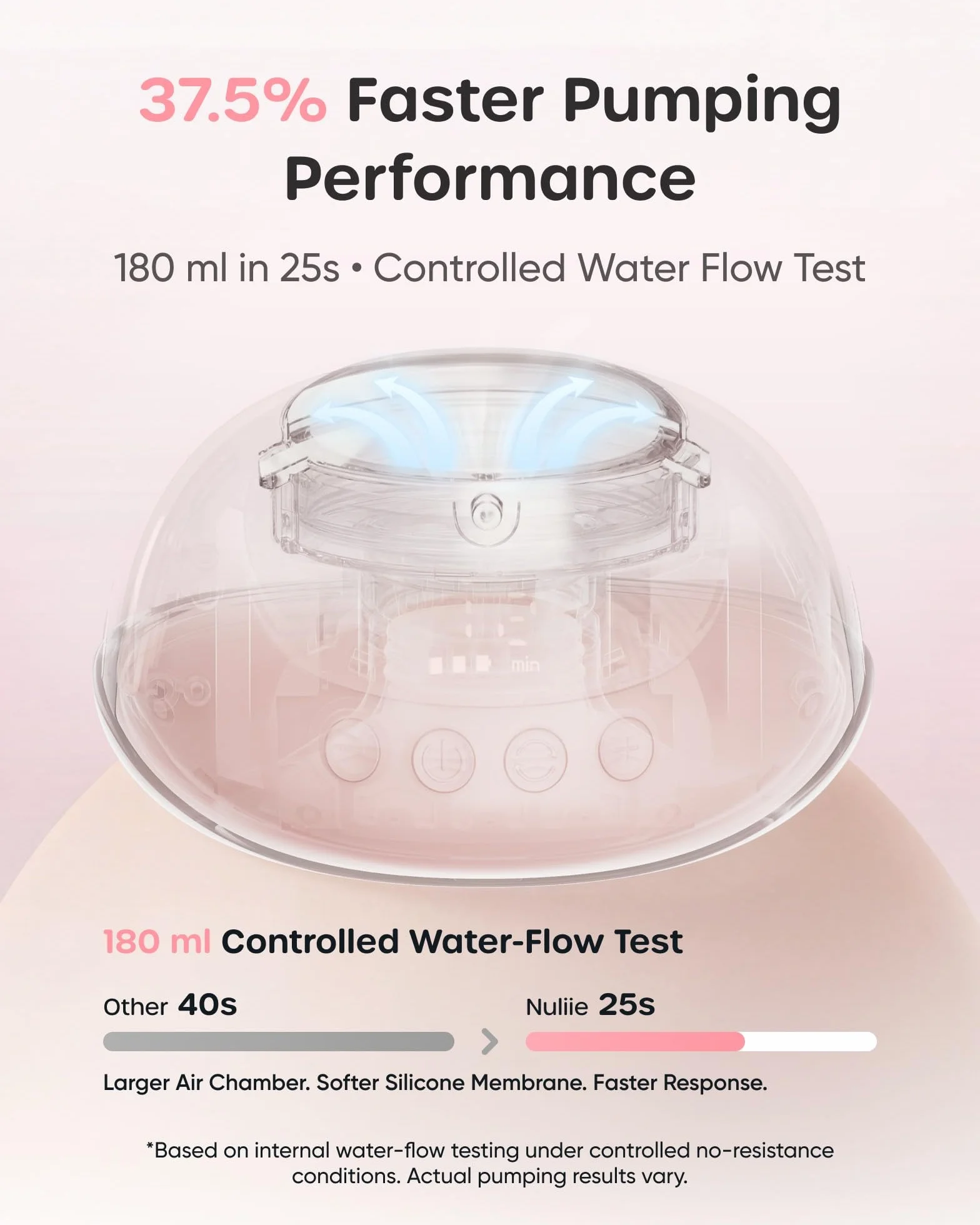 Nuliie JoyFlow Air Tire-lait électrique portable mains libres, 3 modes 12 niveaux, silencieux sans BPA, bride 27 mm, embouts 15/18/21/24 mm, 2 Packs Rose