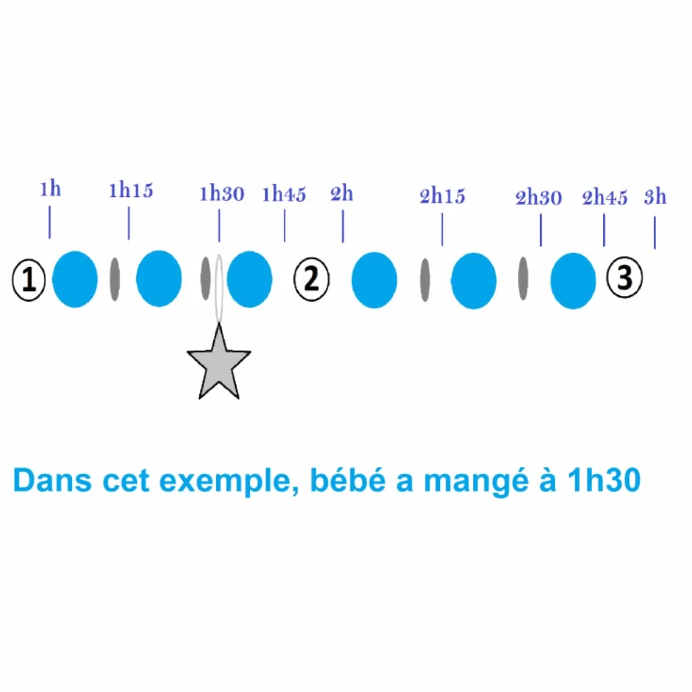 Bracelet d'allaitement œil de tigre Chanvatey avec indicateur d'heure de tétée