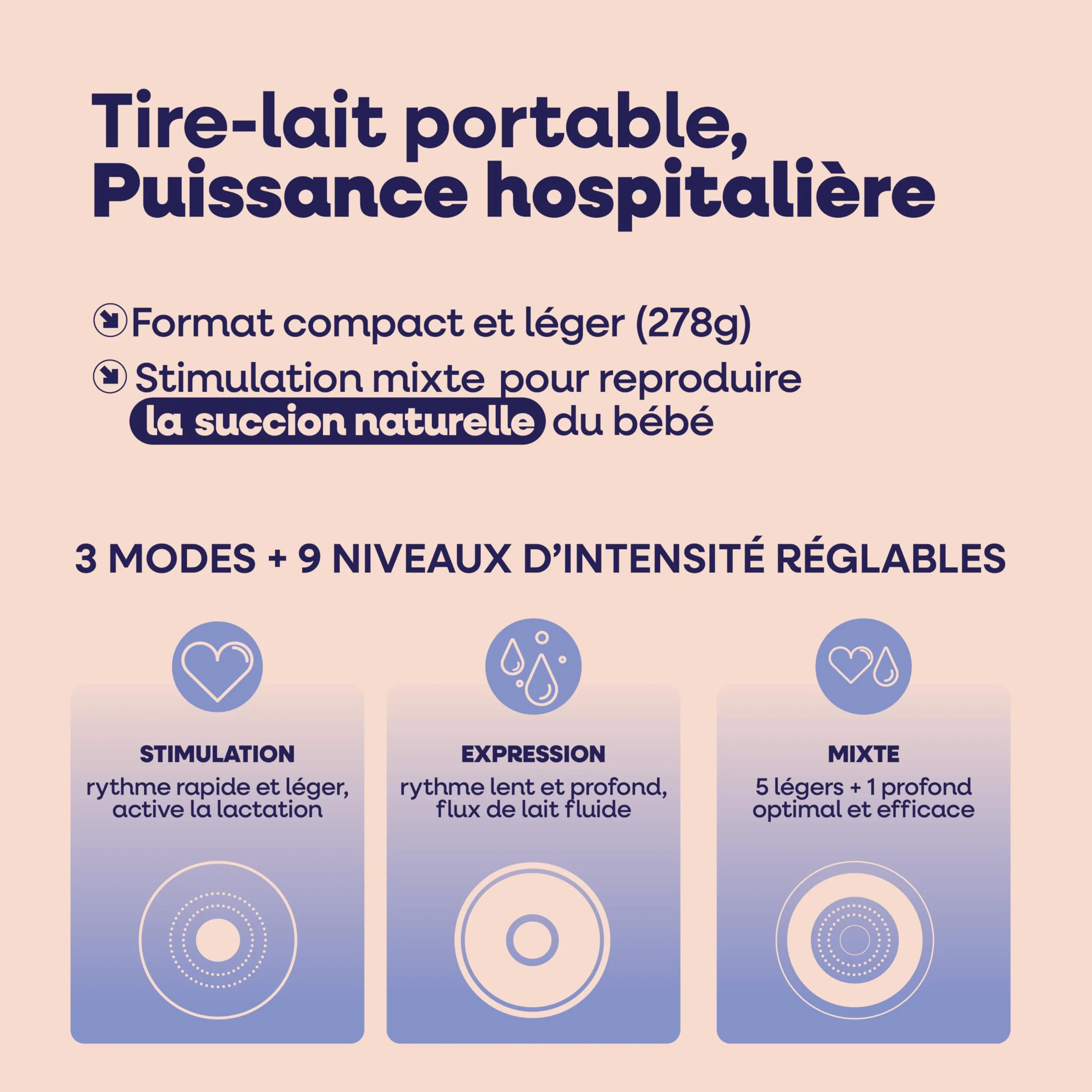 Tire-Lait Électrique Mains Libres Puissant Emy Pump Double, Portable, 6 Téterelles, Sans BPA