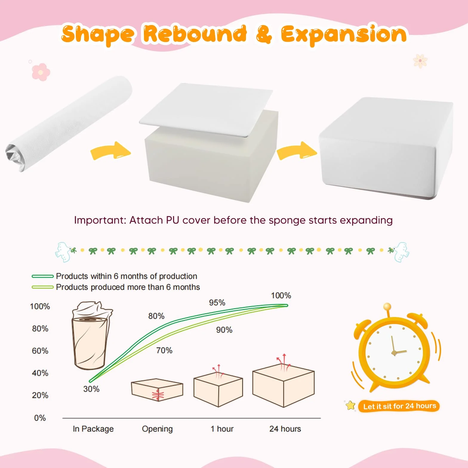 Blocs de construction en mousse pour enfants, grands blocs souples antidérapants, escalade bébé intérieur, rose et blanc