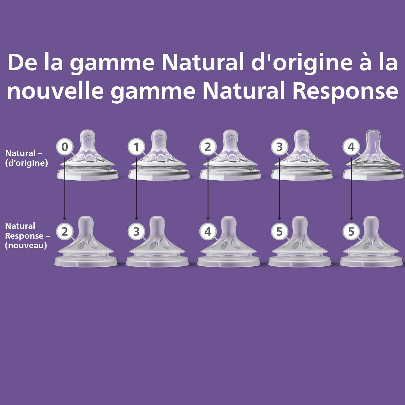 Philips Avent Lot de 2 tétines Réponse Naturelle Débit 4 pour bébé 3 mois+ SCY964/02
