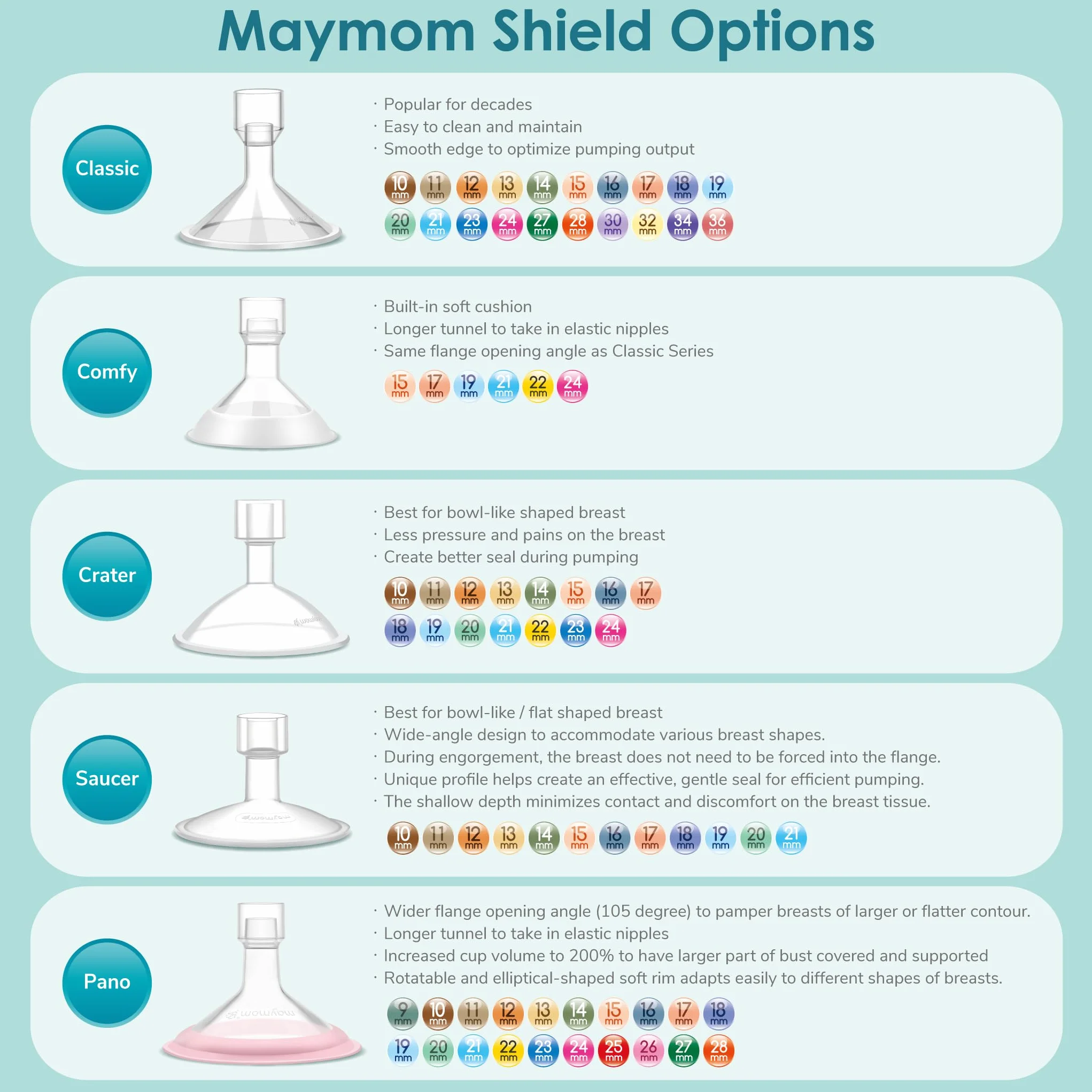 Maymom connecteurs à col large 2 pièces compatibles Spectra S1 S2 Medela PersonalFit Pumpin Pal Lansinoh MyFit Crater