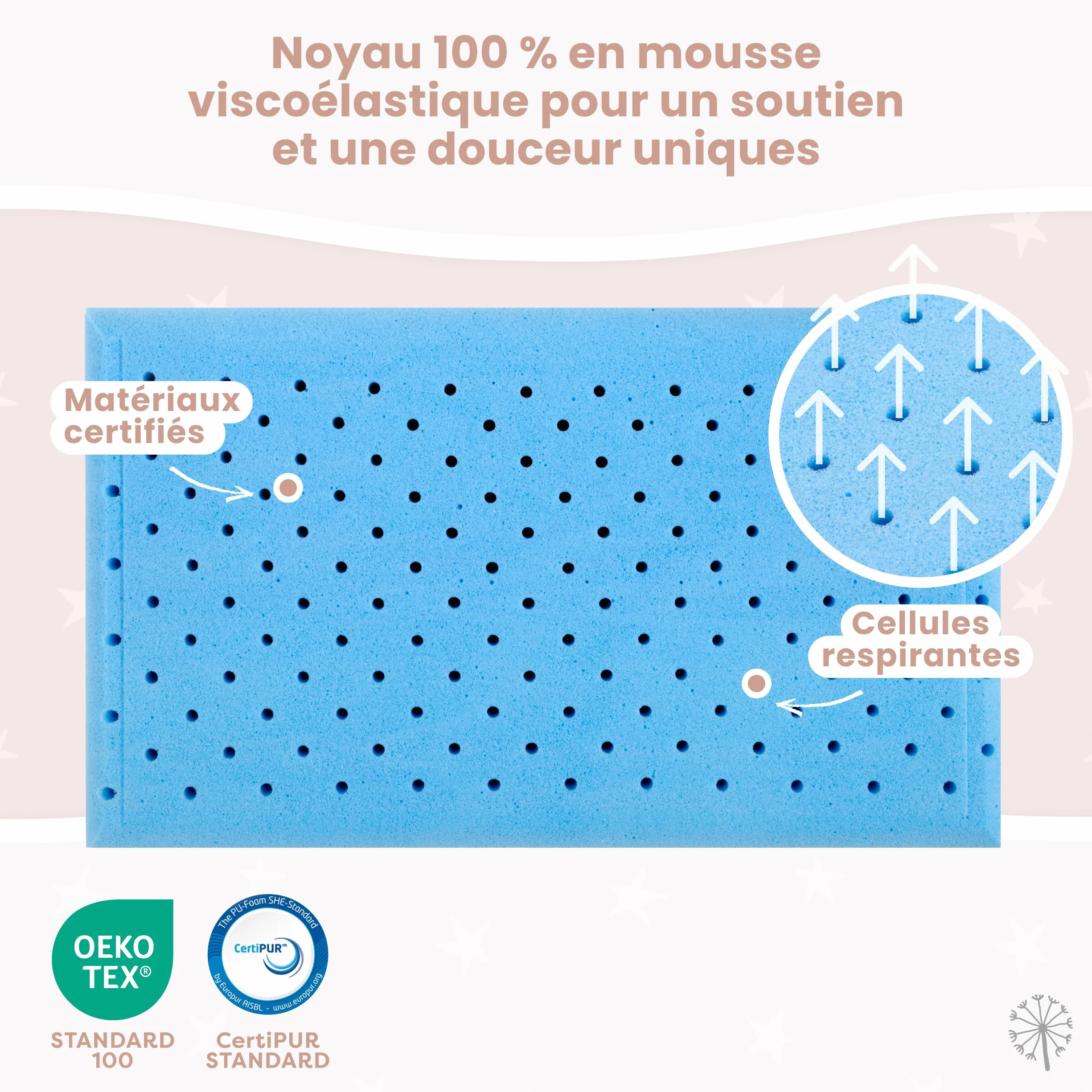 MIMUSELINA Oreiller Memoire Forme 50x30x5,5 cm pour Bébé et Enfants Anti-Étouffement Hypoallergénique