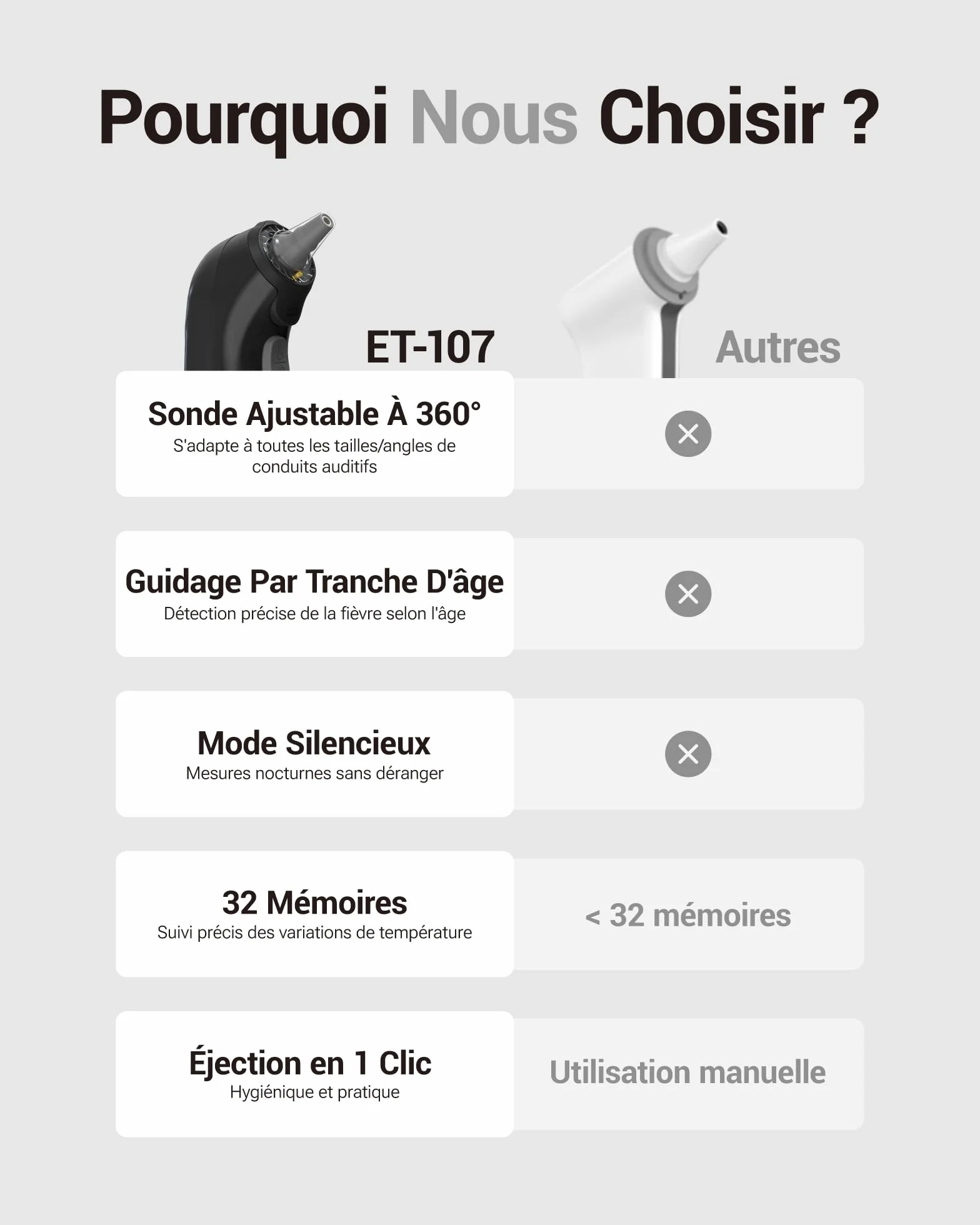 Thermomètre Auriculaire Haute Précision 1 Seconde Guidage Intelligent par Âge Mode Silencieux Numérique Enfants Adultes 20 Embouts