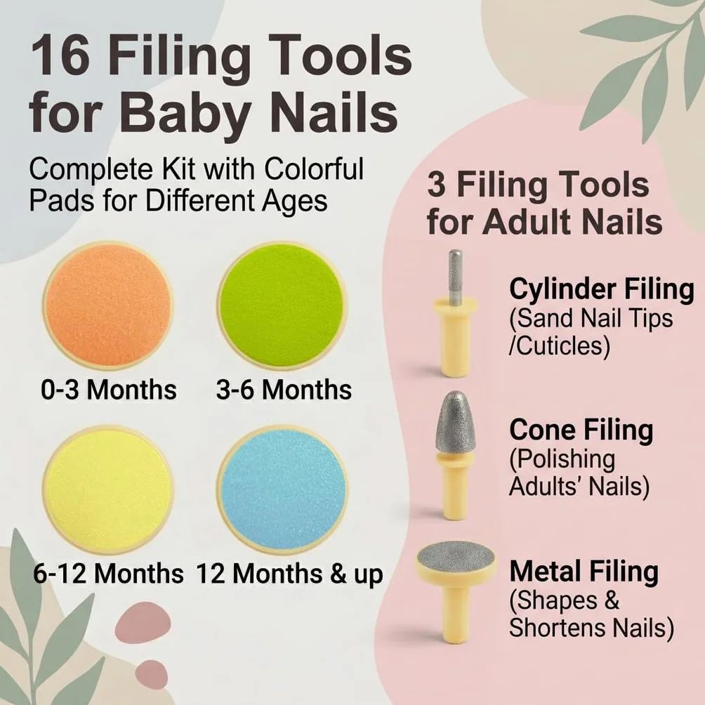 Royal Angels Coupe-ongles bébé 21 en 1 électrique, soin des ongles, 13 outils, coupe et vernis (Jaune)