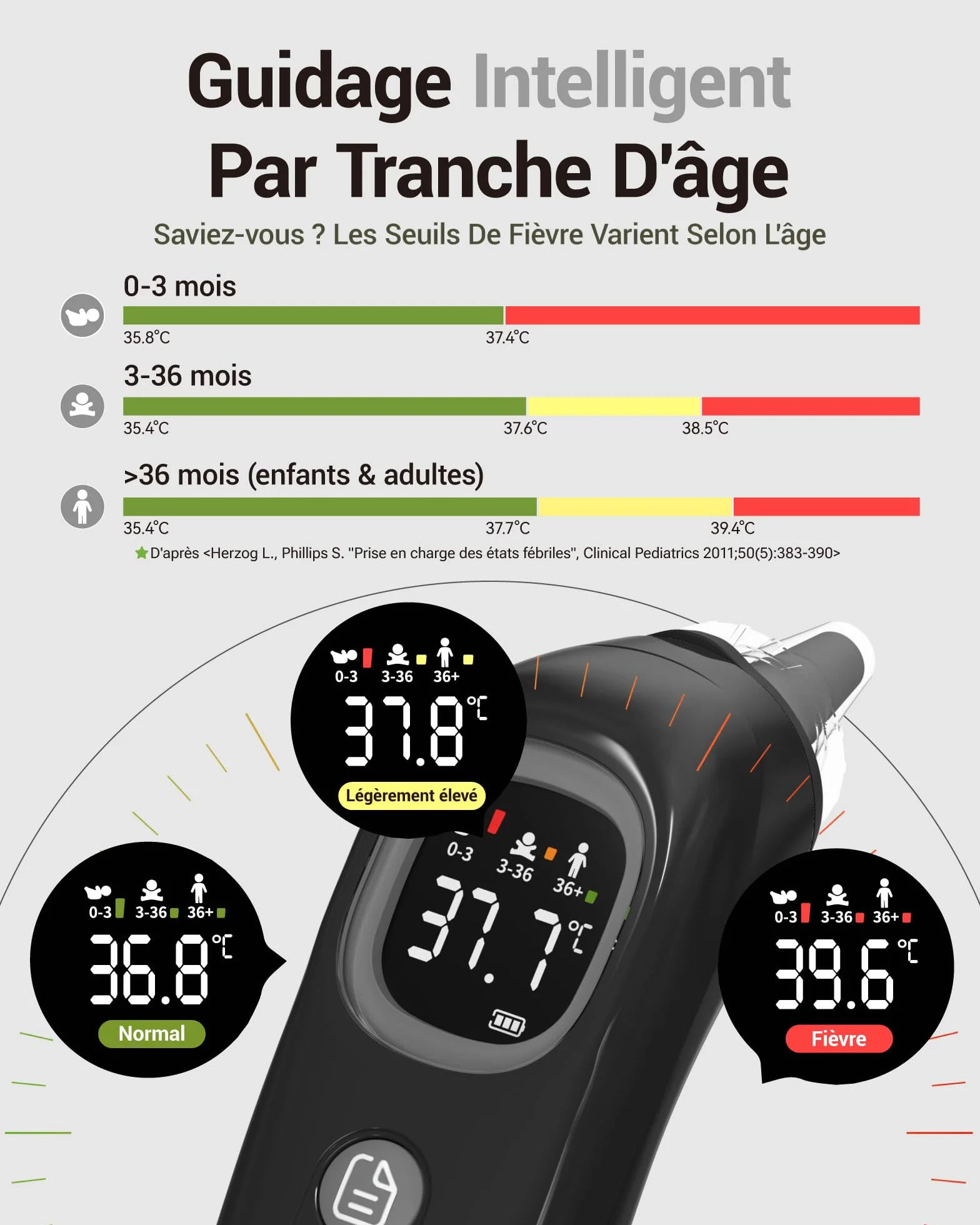 Thermomètre Auriculaire Haute Précision 1 Seconde Guidage Intelligent par Âge Mode Silencieux Numérique Enfants Adultes 20 Embouts