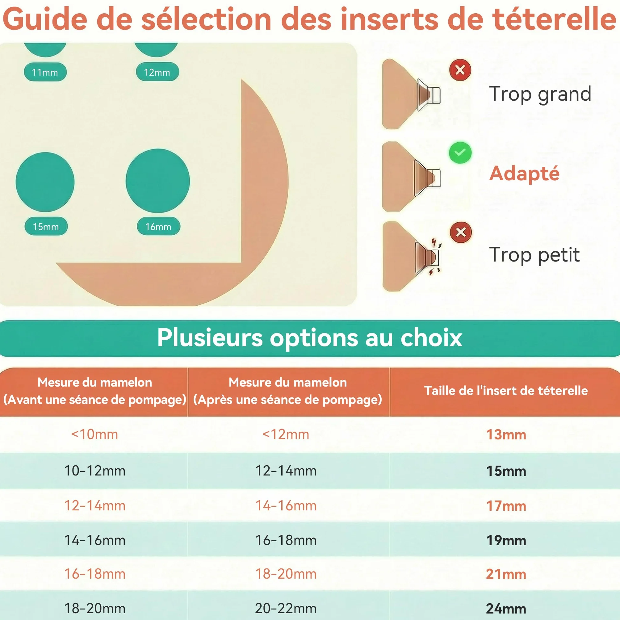 Lot de 10 réducteurs d'embout pour tire-lait 13-21mm compatibles Momcozy M5/S9Pro/S12Pro, Medela, KISSBOBO K5/K6