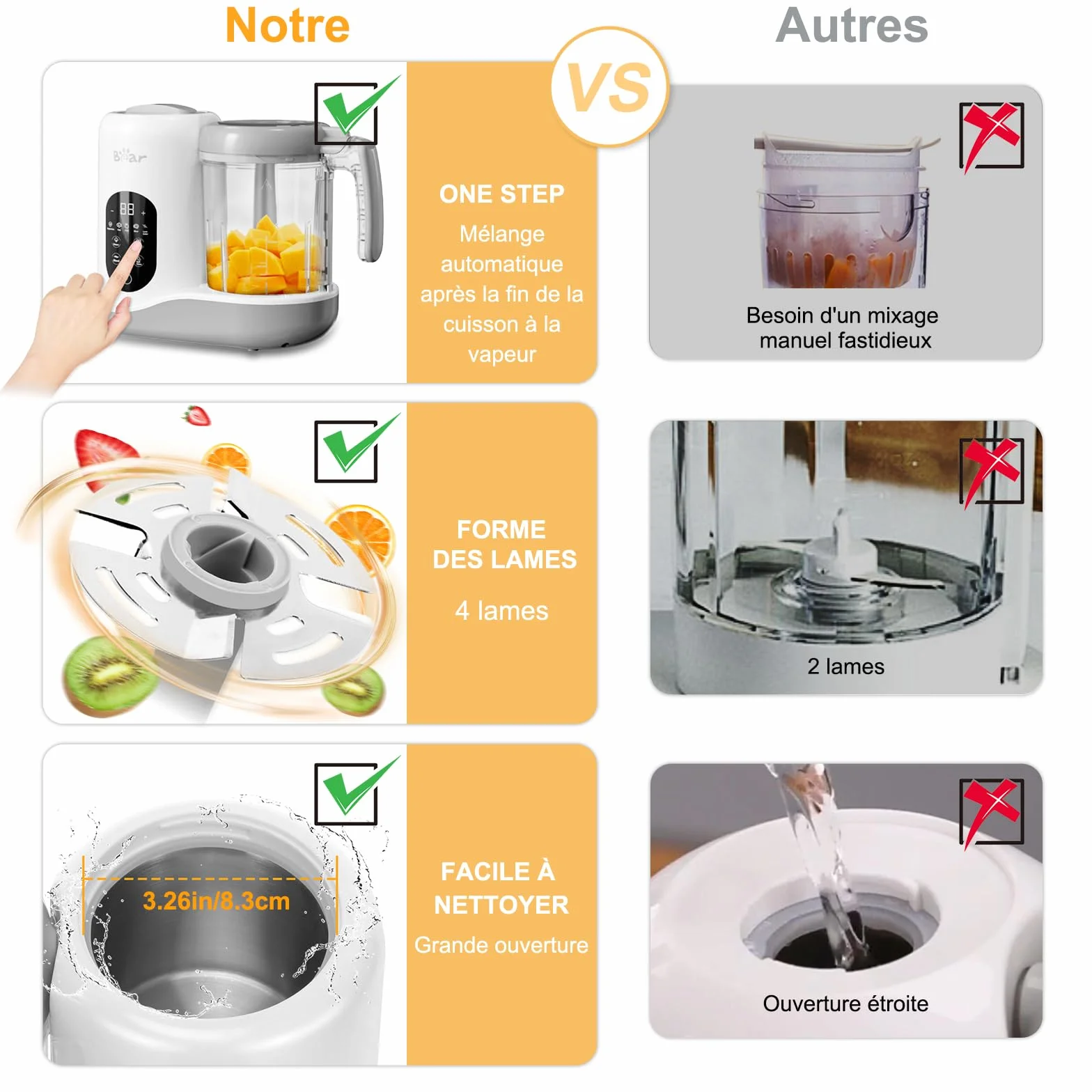 Bear Robot Cuiseur Mixeur pour Bébés 7-en-1, Cuisson automatique & Hachage, Autonettoyant, Blanc