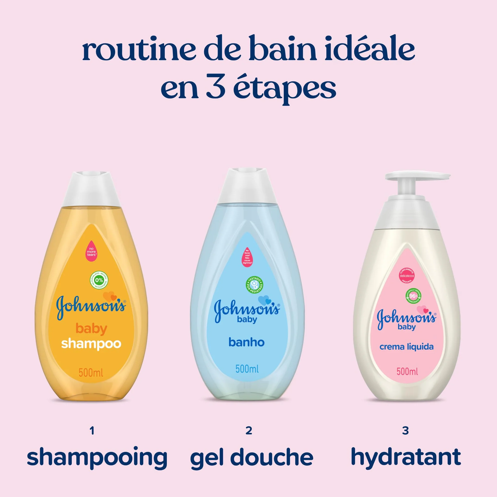Johnson's Baby Lotion hydratante 500 mL pH équilibré sans colorants