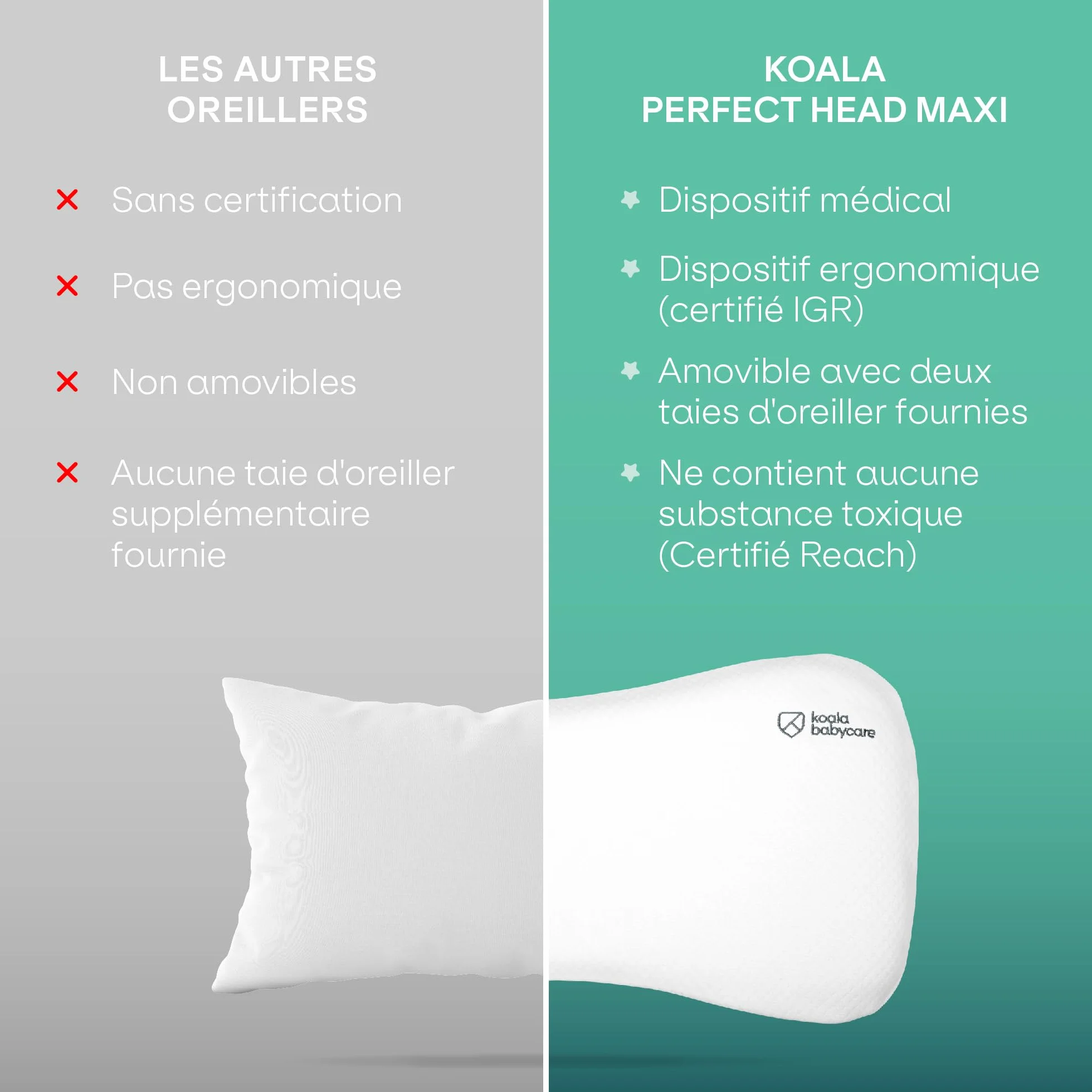 KOALA BABYCARE Oreiller bébé anti-plagiocéphalie 36 mois mémoire de forme perforé blanc