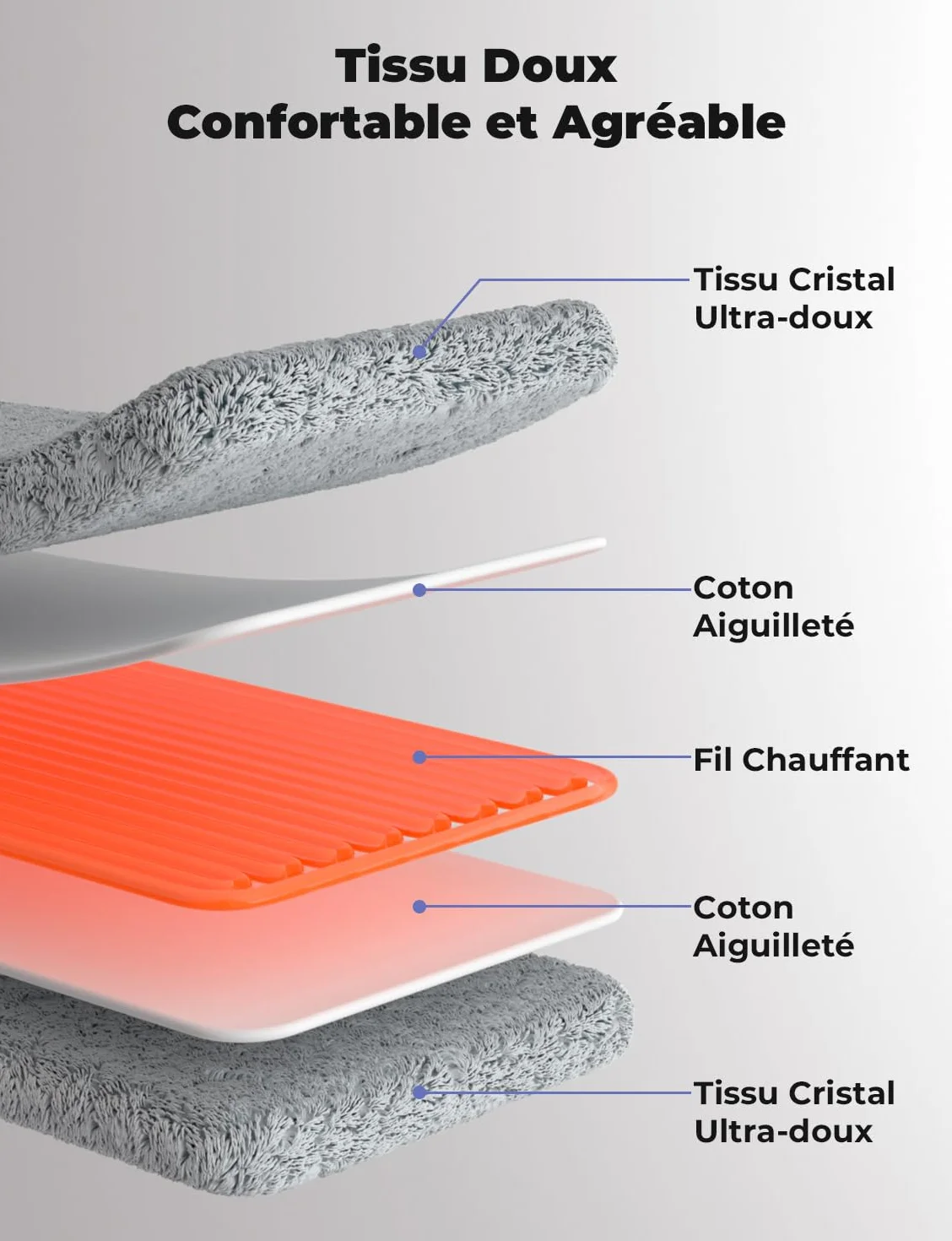 Coussin Chauffant Électrique Dos Épaules Abdomen 6 Niveaux Température 4 Réglages Minuterie Chauffage Rapide Arrêt Automatique Lavable Machine Gris Clair 60 x 30cm