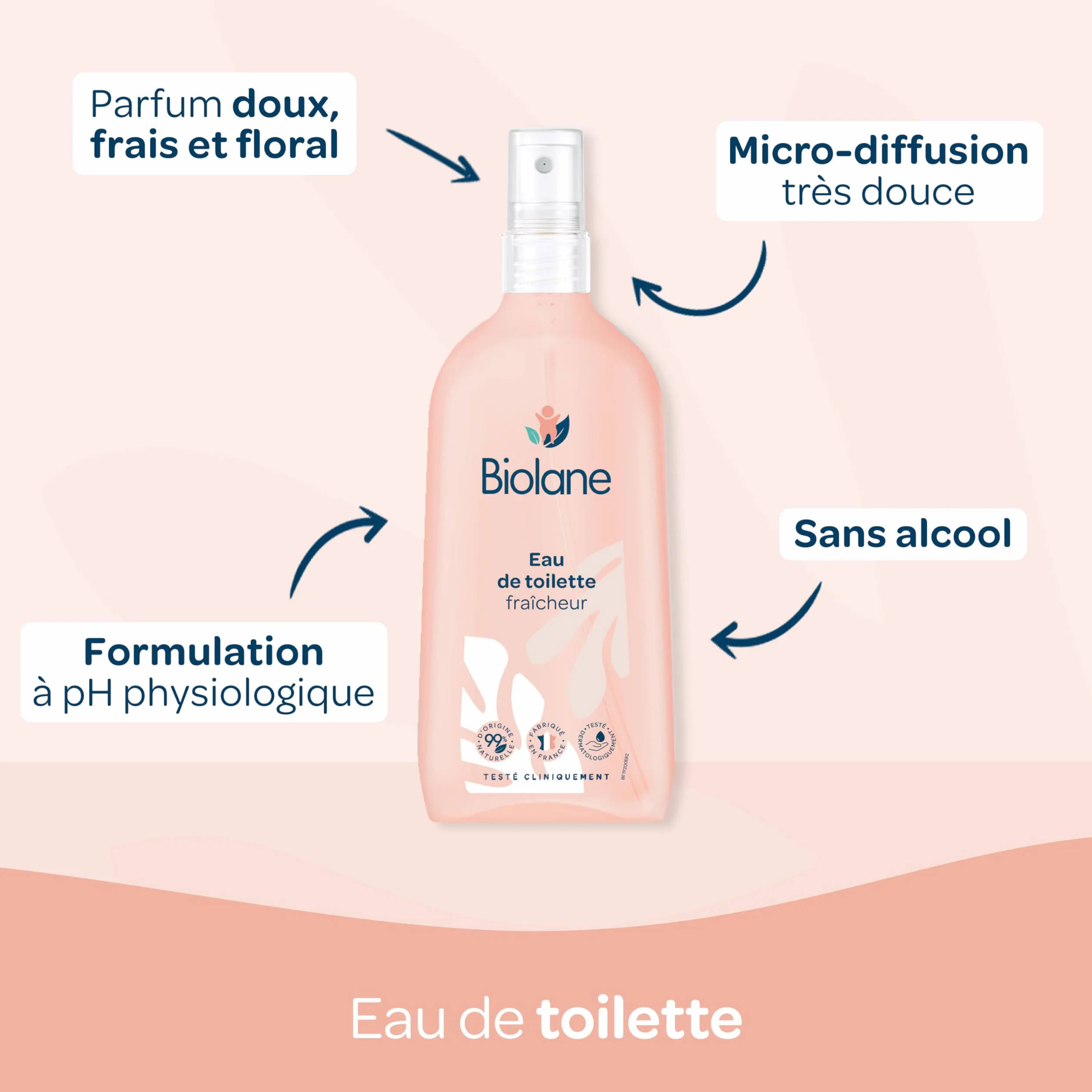 BIOLANE Trousse de toilette bébé Eau de toilette Crème Hydratante Gel Cheveux Coiffant Soin Ingrédients naturels Format nomade Fabriquée France