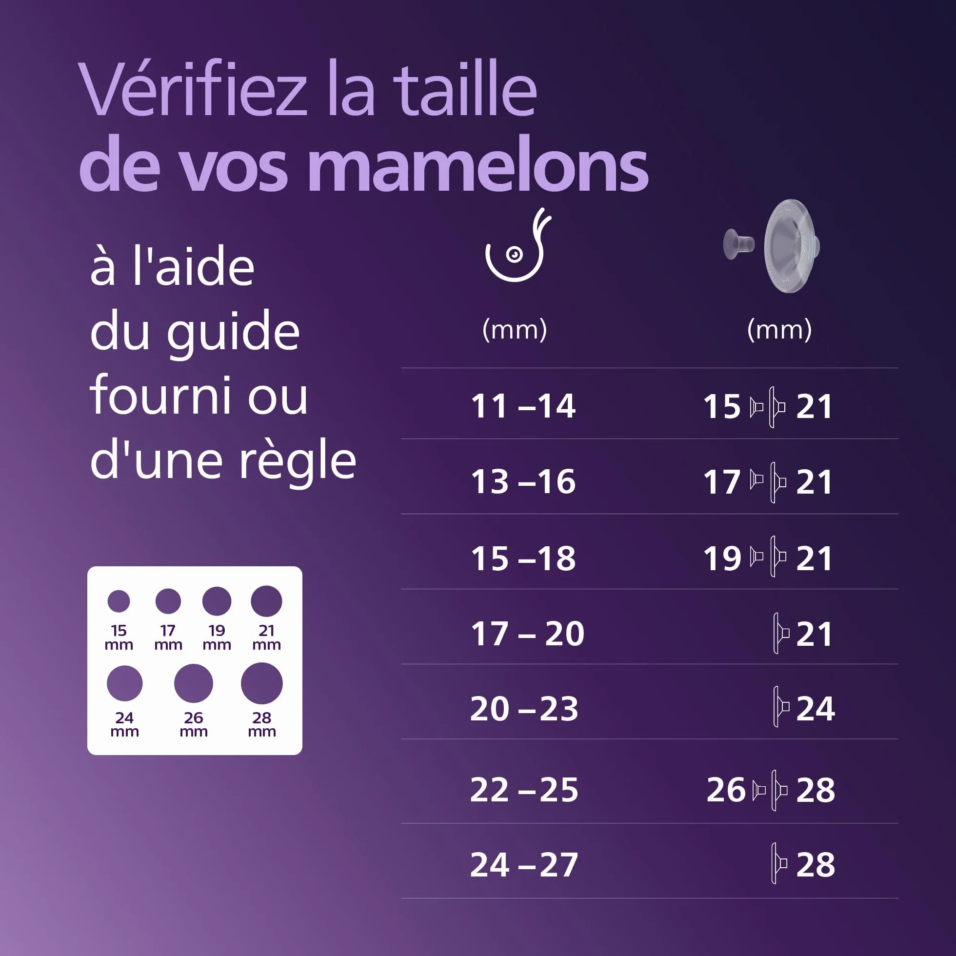 Philips Avent Tire-lait électrique double mains libres SCF547/11 85 aspirations/min