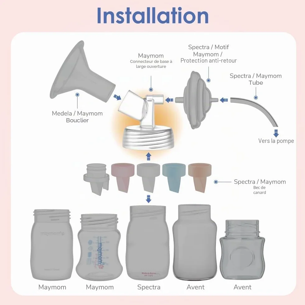 Maymom connecteurs à col large 2 pièces compatibles Spectra S1 S2 Medela PersonalFit Pumpin Pal Lansinoh MyFit Crater