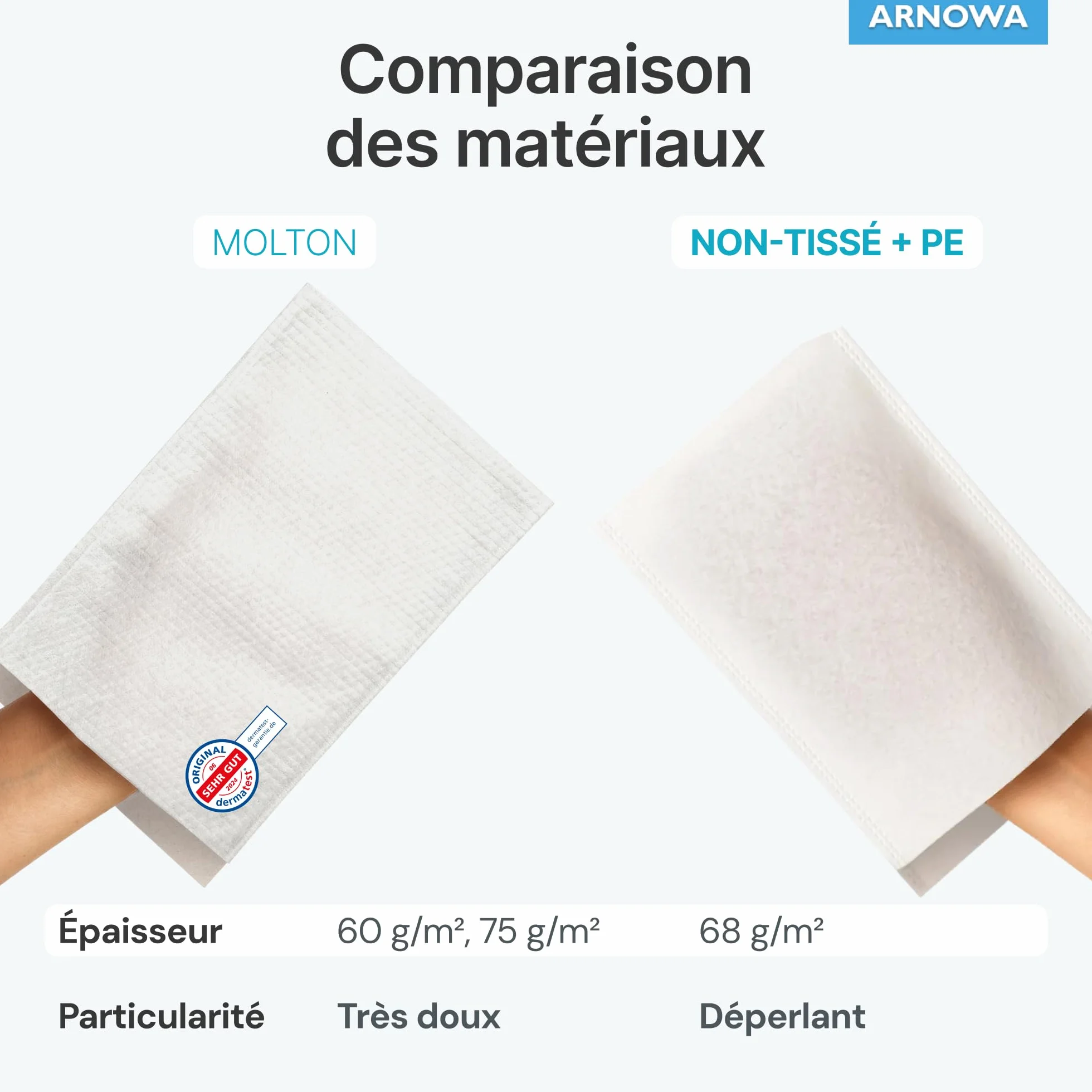 ARNOMED® Gant de Toilette Jetable en Molleton Hydrofuge pour Adultes & Bébés, 50 Pièces