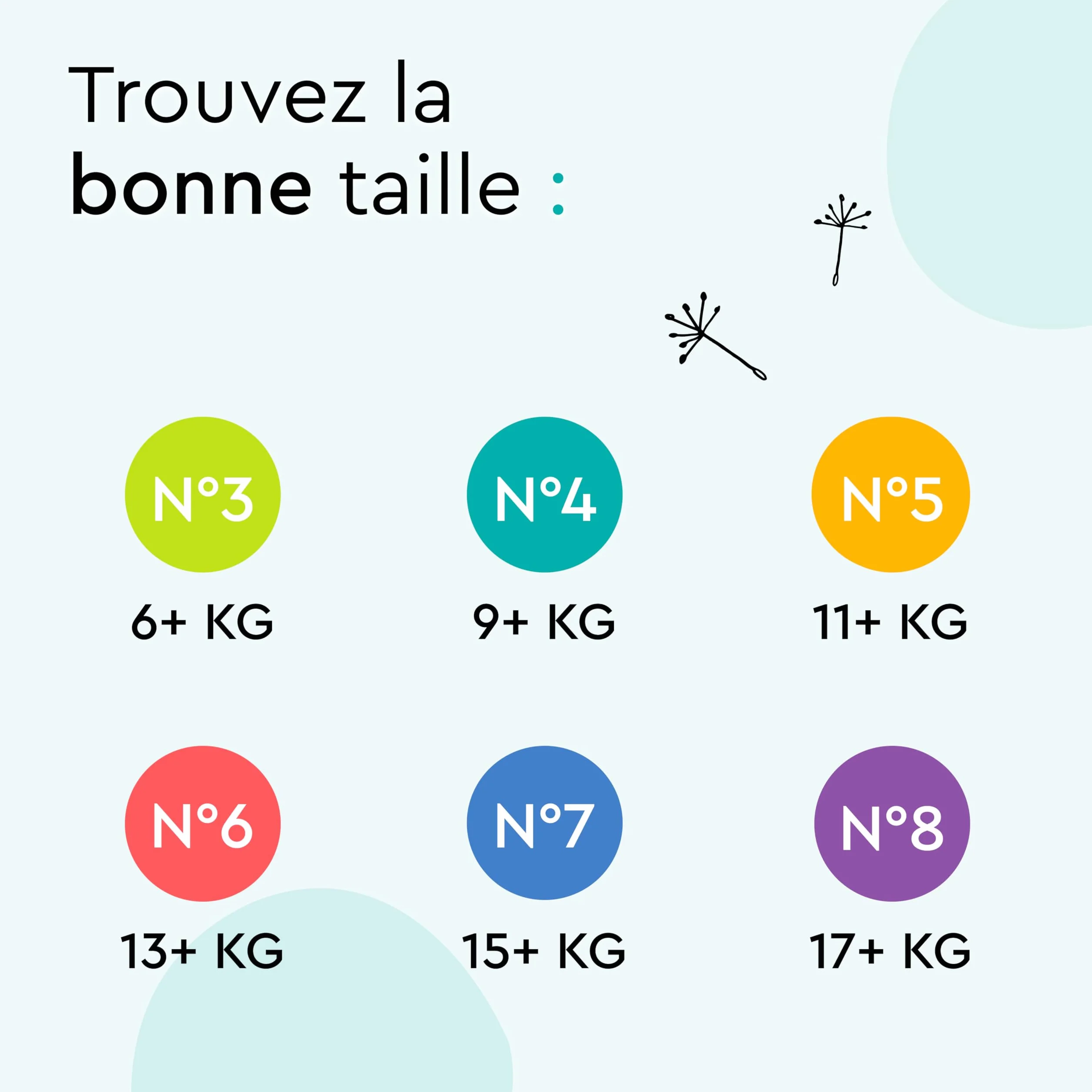 LILLYDOO Couches-culottes Bébé Taille 8 (17+ kg) 15 pièces Ultra-Douces Anti-fuites sans Parfum Testées dermatologiquement