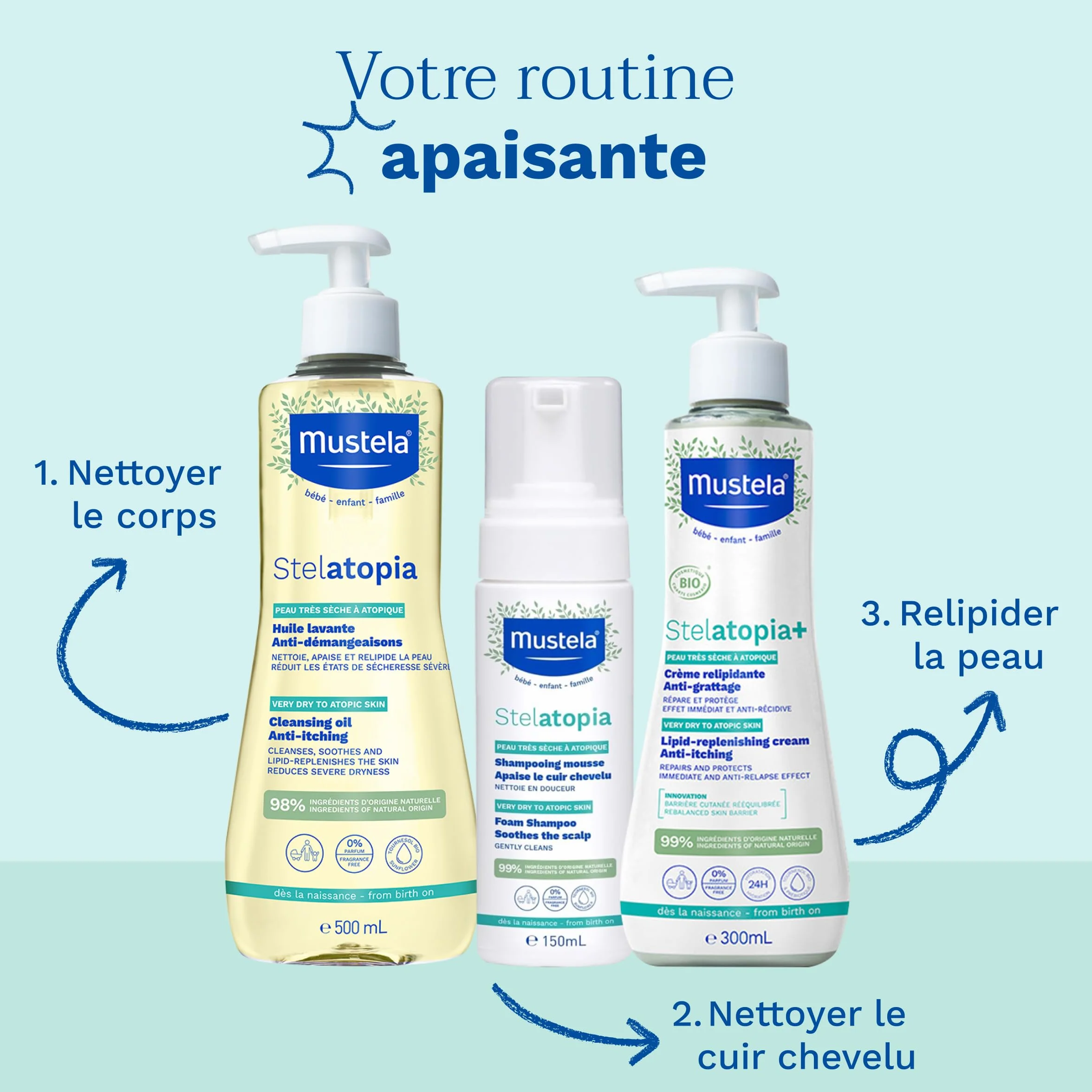 Mustela Stelatopia Gel Nettoyant Corps et Cheveux 500ml Peaux Sèches Dermatites Atopiques Bébés Enfants