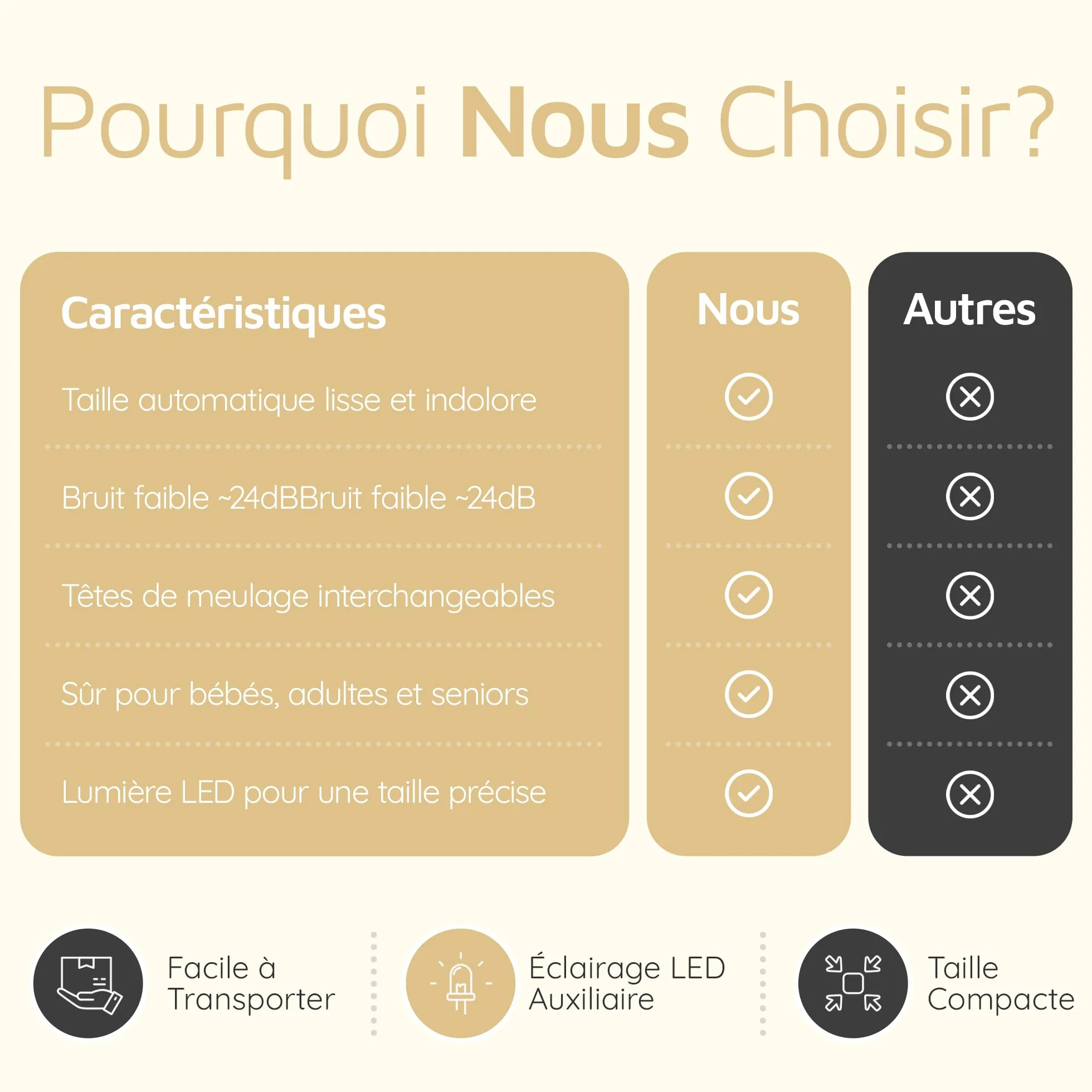 Lime à Ongles Électrique Bébé Rechargeable, Coupe-Ongles Silencieux avec Lumière LED, Kit Soin Ongles Enfants 6 Têtes