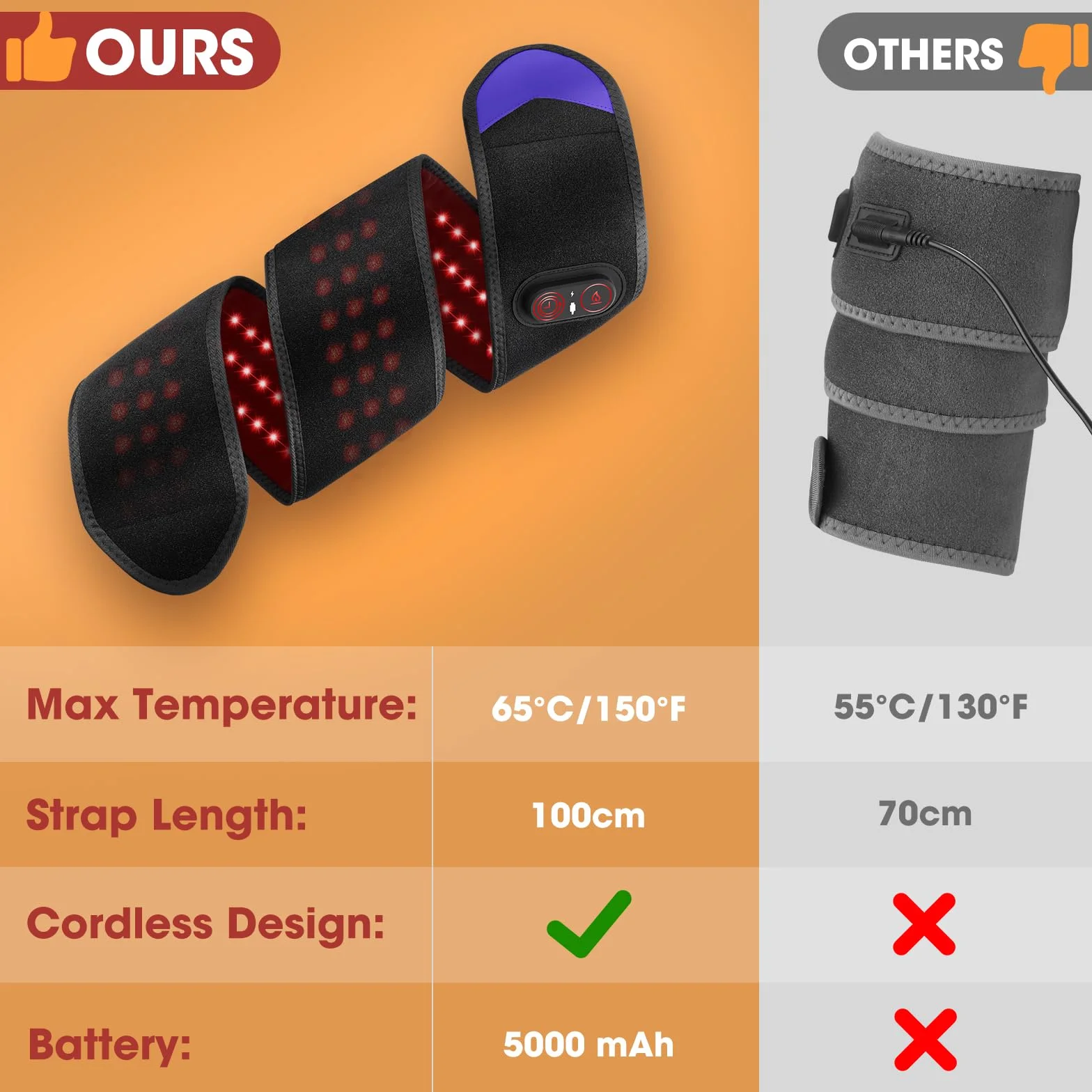 Coussin Chauffant Sans Fil, Thermique Réglable Poignet Coude Jambe Cheville, Ceinture Chauffante Portable 3 Niveaux 3 Réglages Batterie 5000mAh