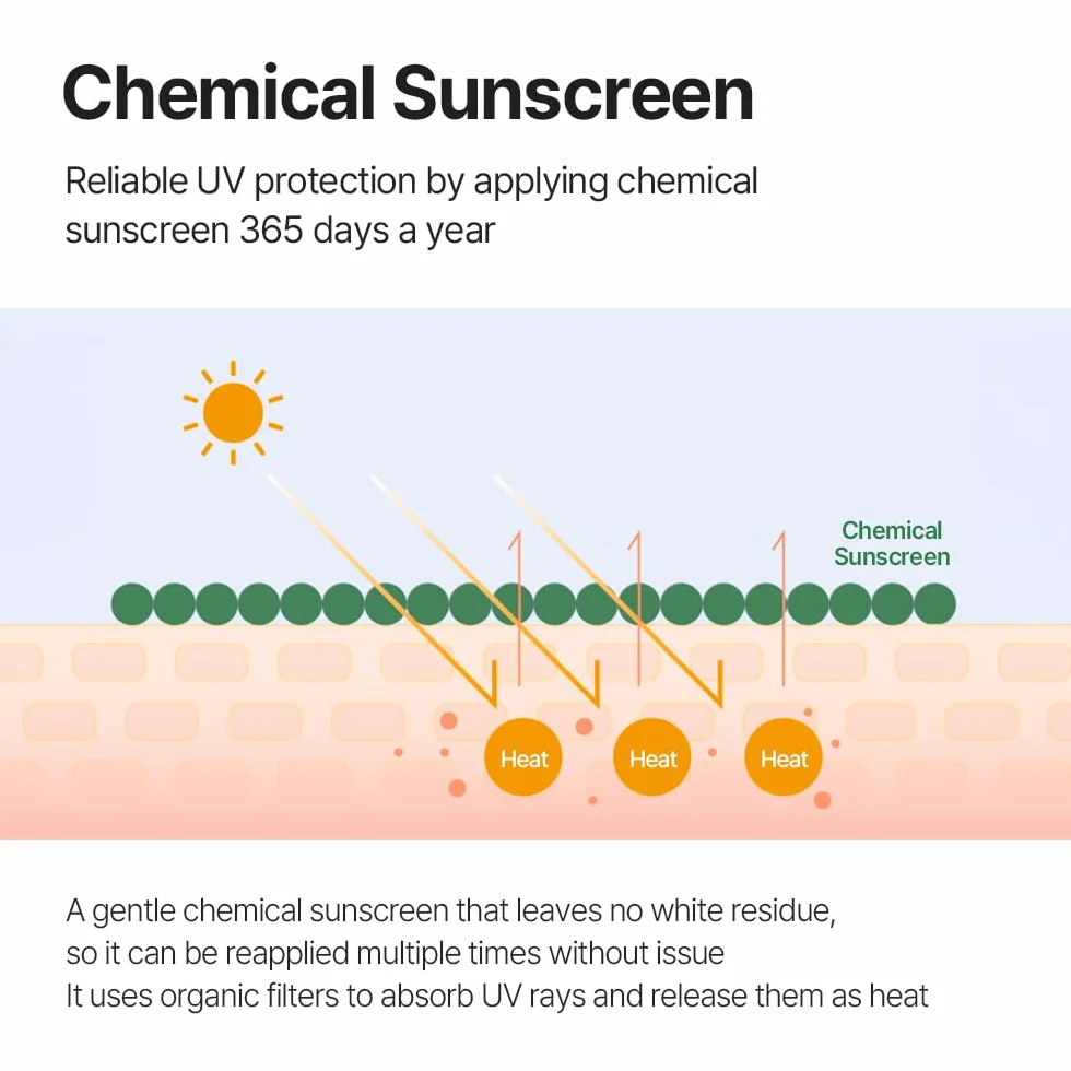 mixsoon Bean Sun Serum SPF 50+ PA++++, Sérum Solaire Coréen, Protection UV Hydratante, Niacinamide, Acide Hyaluronique & Soja Fermenté, 50ml