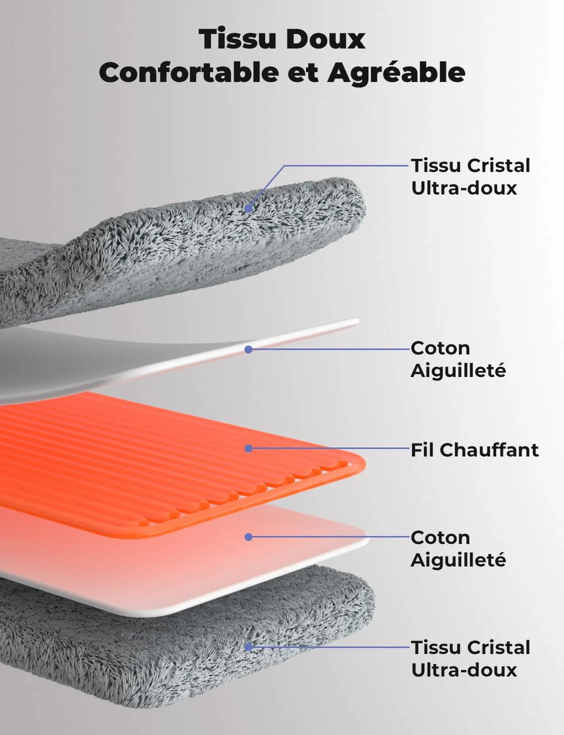 Coussin Chauffant Électrique pour Dos Épaules Abdomen 6 Niveaux de Température 4 Minuterie Lavable en Machine Gris Foncé 84 x 43cm