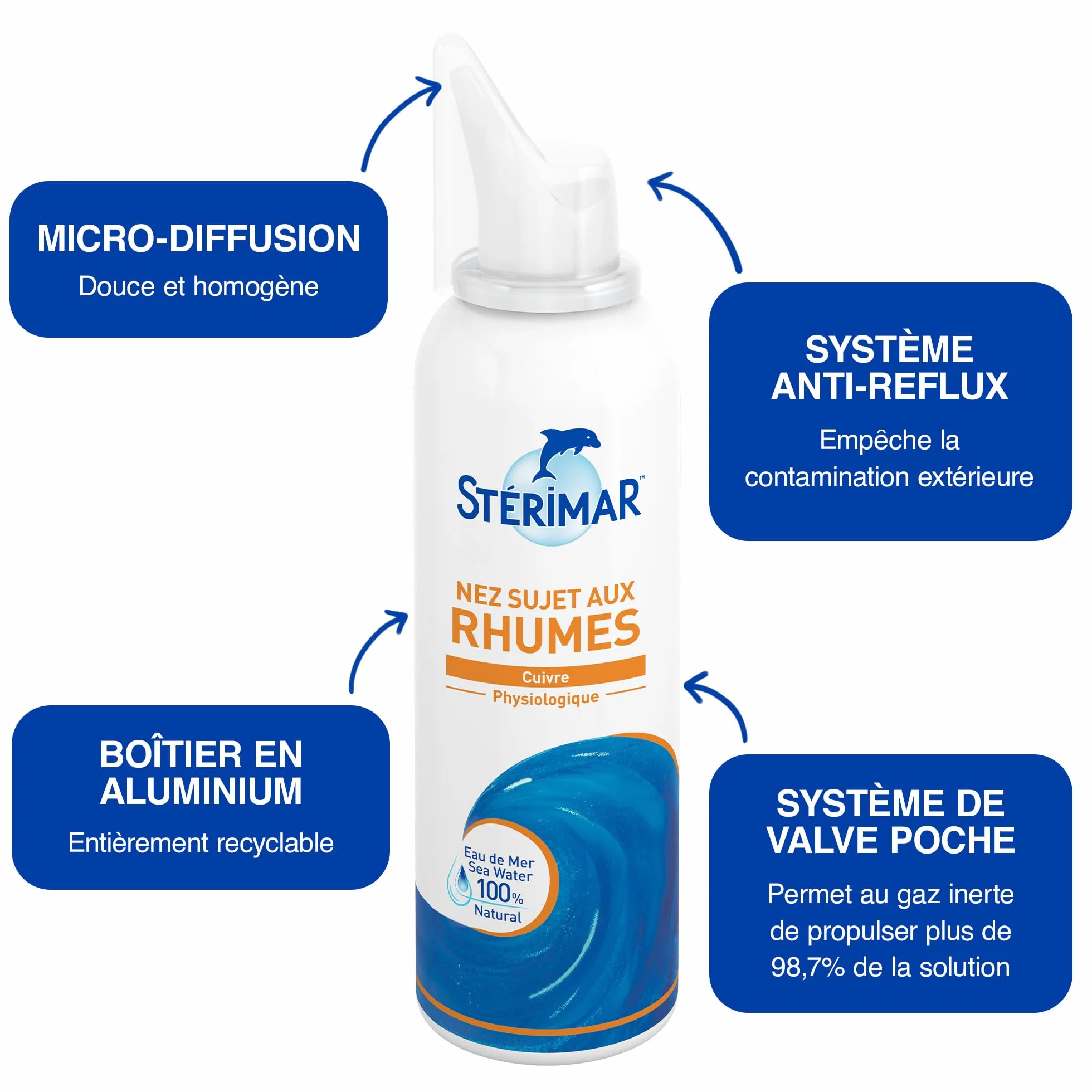 STÉRIMAR Spray Nasal Prévention Rhumes Eau de Mer Cuivre 100 ml