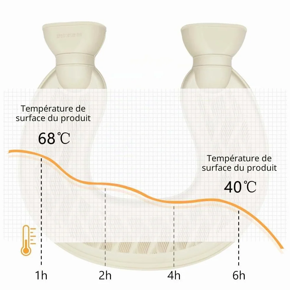Bouillotte Eau Chaude 1 L avec Housse Douce, Coussin Chauffant Cervical et Épaule Chat Noir