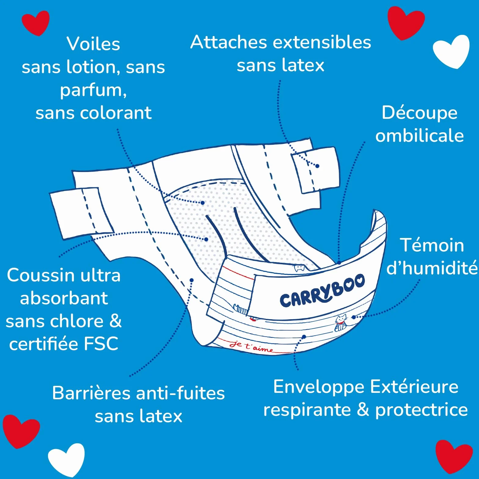 CARRYBOO Couches Taille 1 (2-5kg) 12h Anti Fuites Fabriquées en France Pack 24